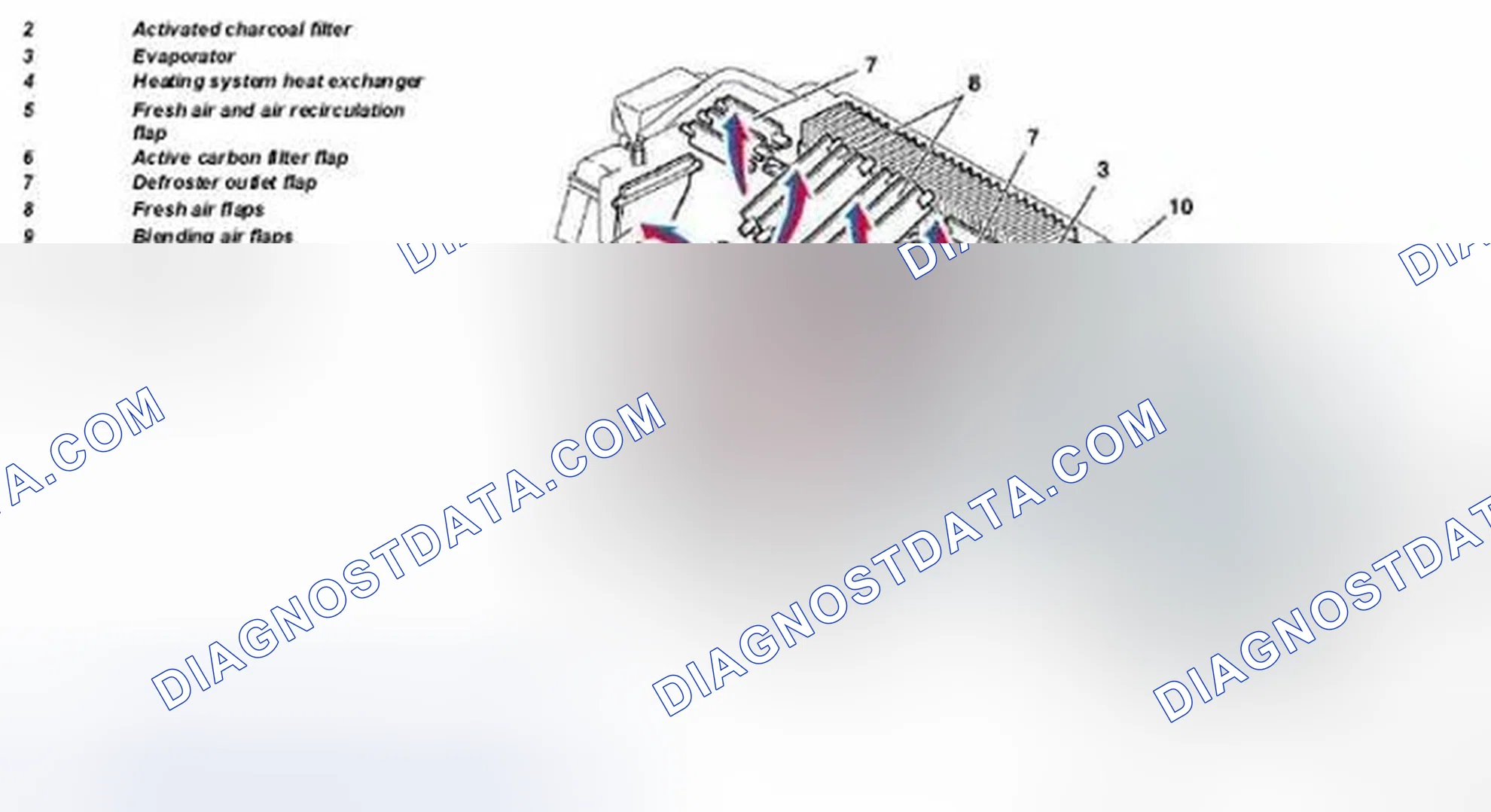 Scheme 16: Identifying Convenience Automatic Air Conditioning Box Design