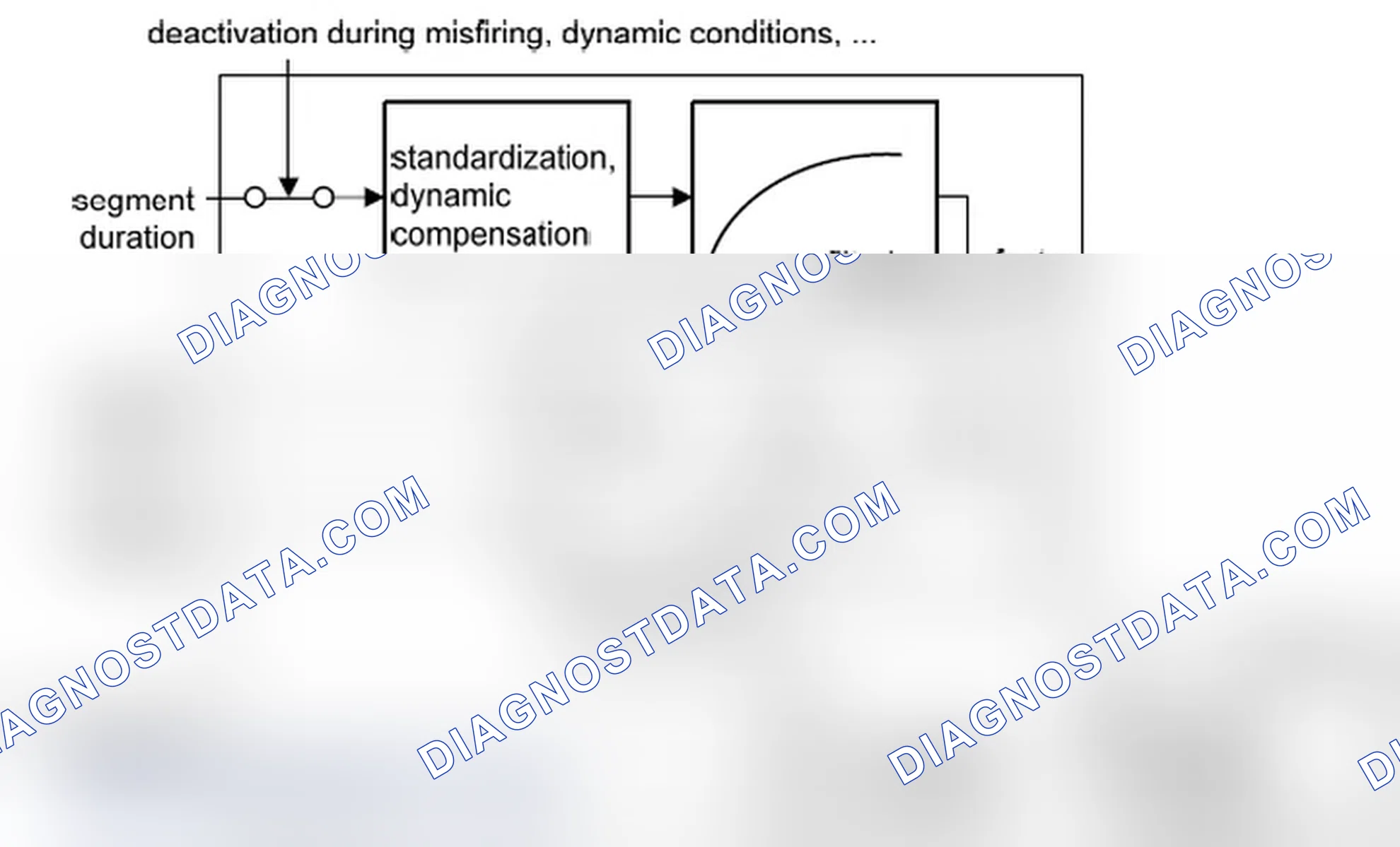 Scheme 107: Correction of the segment time ts(n) (%DMDFOF, see Figure 4)