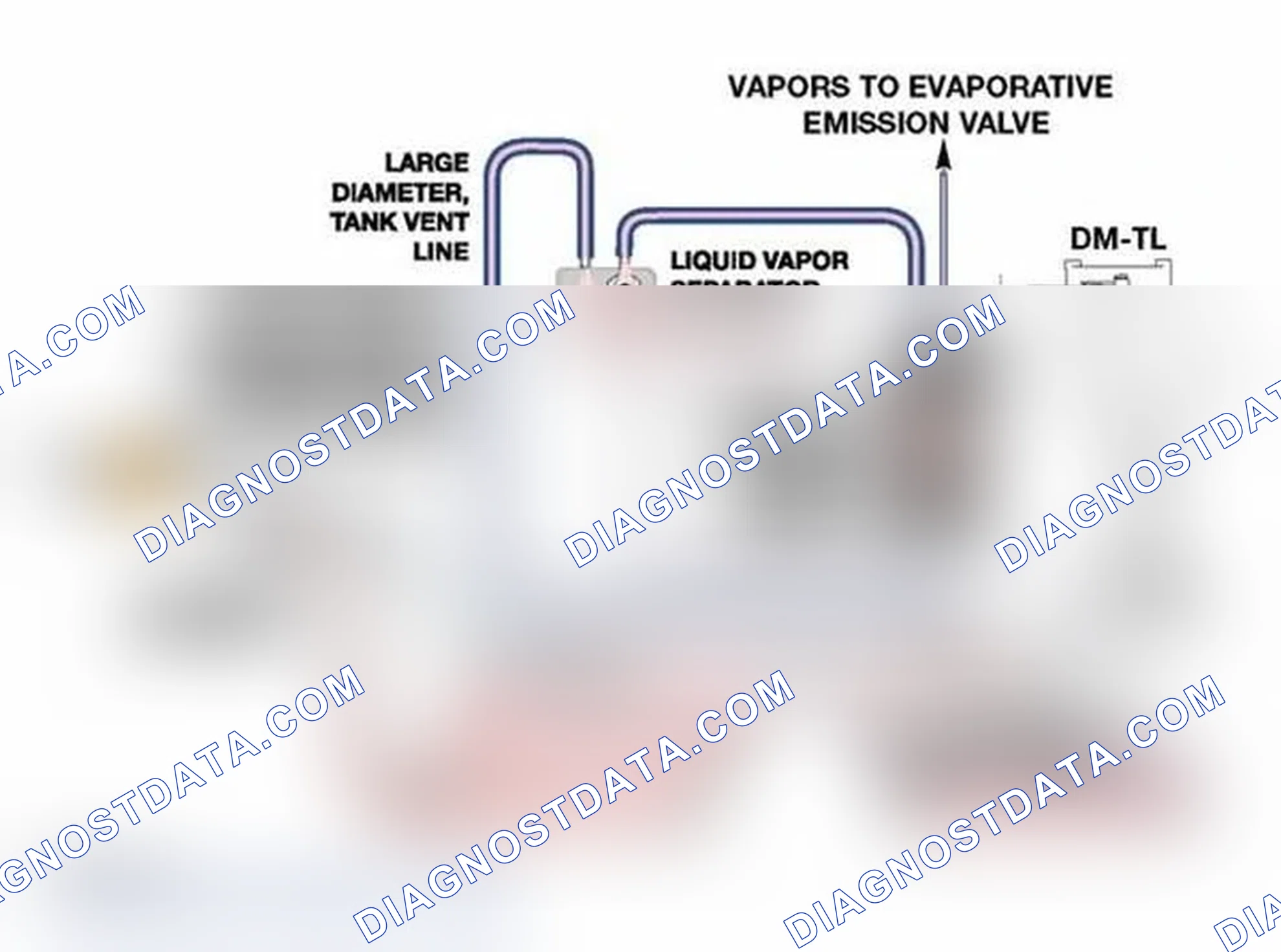 Scheme 93: Evaporative Emissions