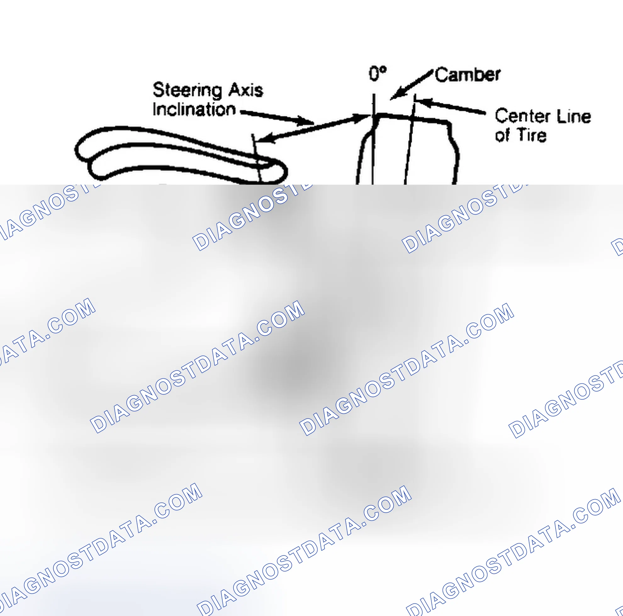 Scheme 6: Checking Steering Axis Inclination