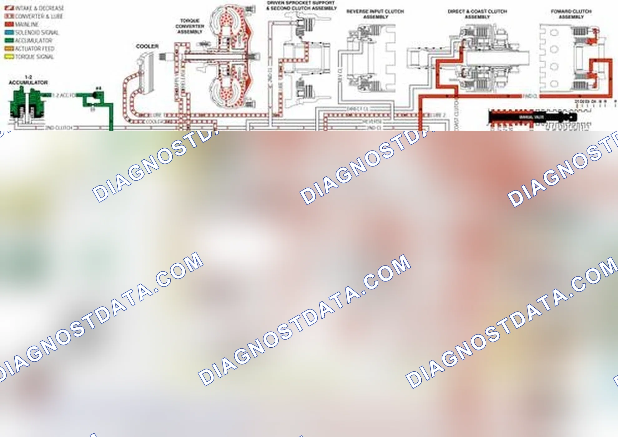 Scheme 200: Low and Reverse Servo