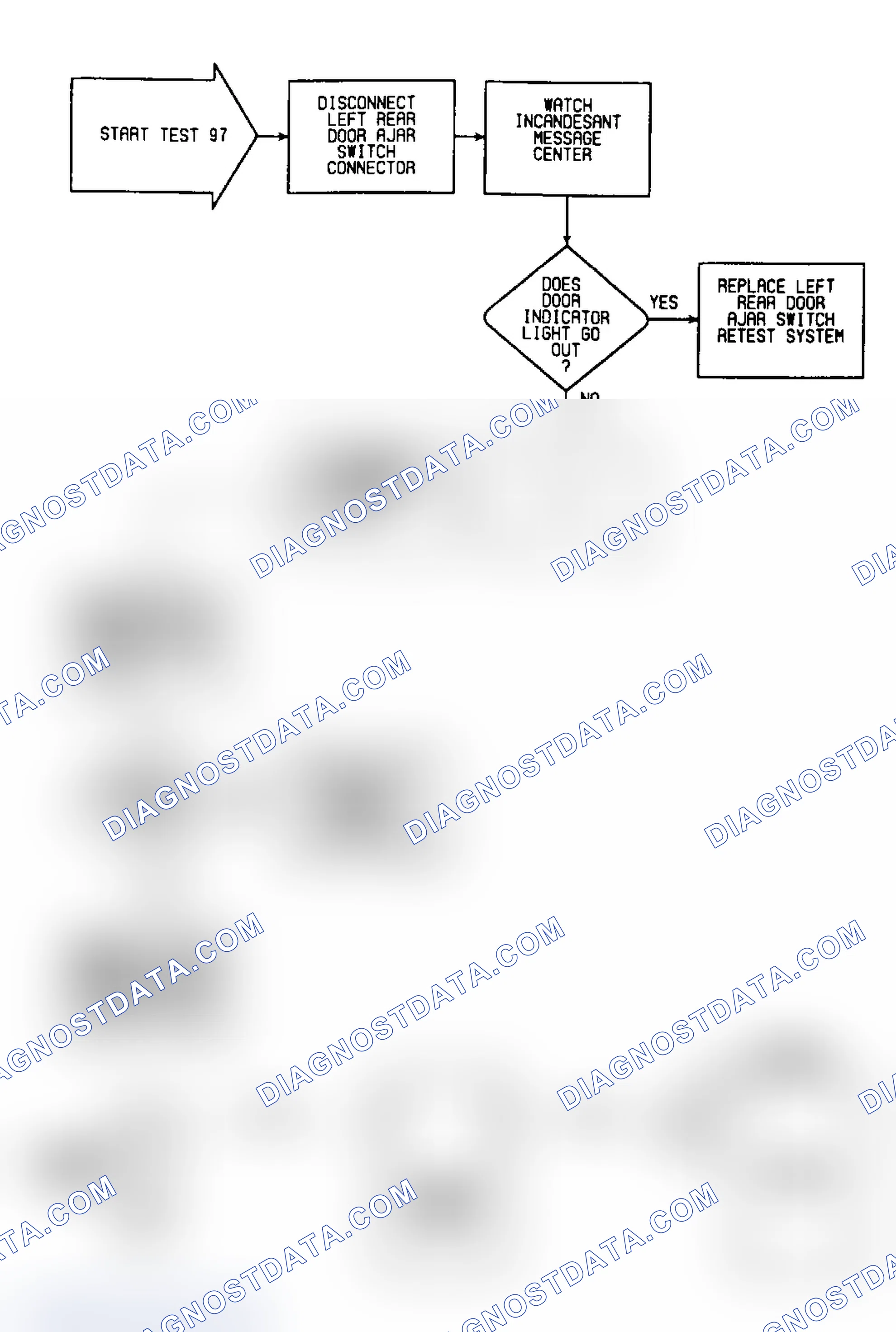 Scheme 651: Test 97: Circuit Diagram & Flow Chart