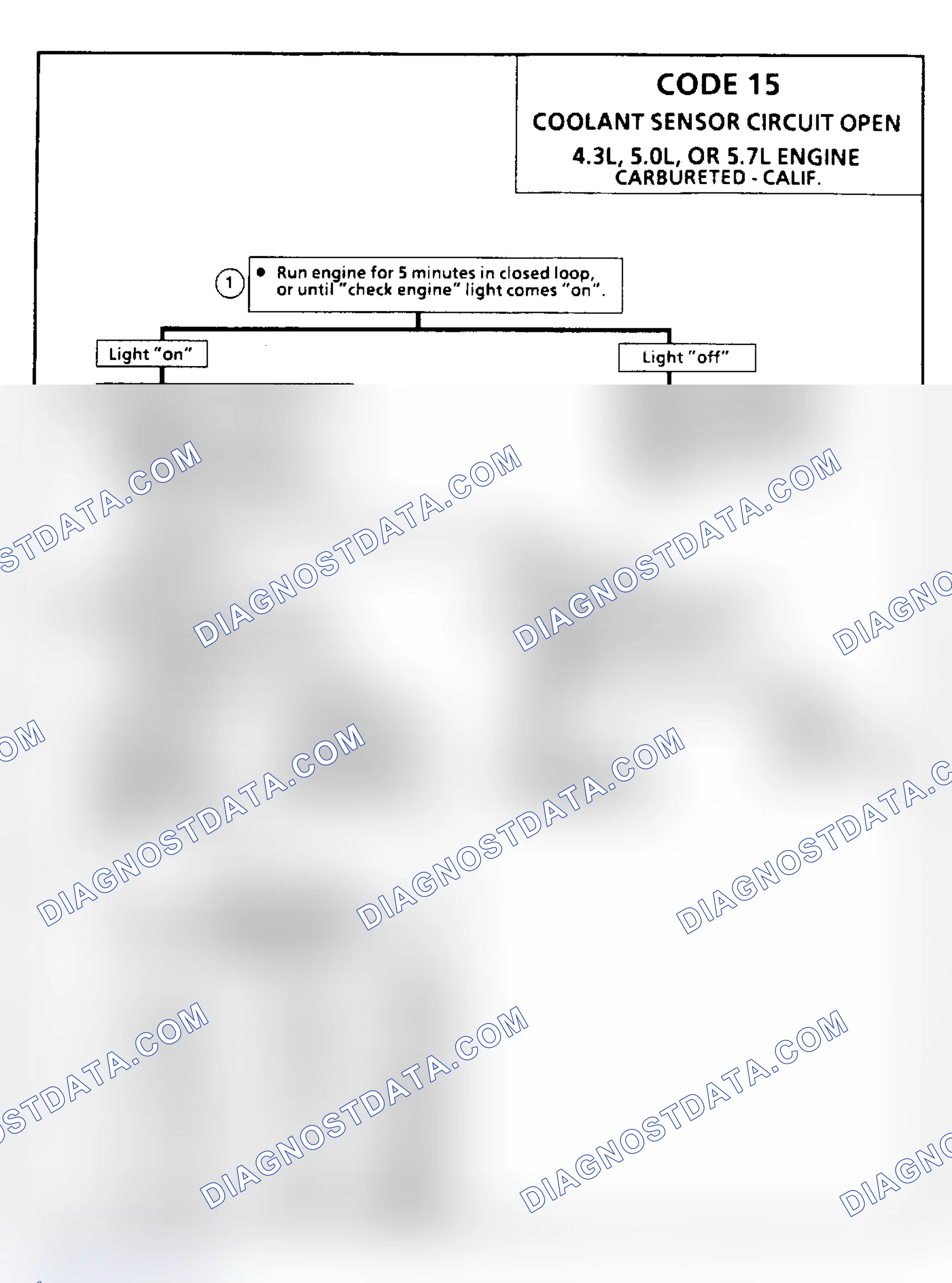 Scheme 107: Code 15: Coolant Sensor Open