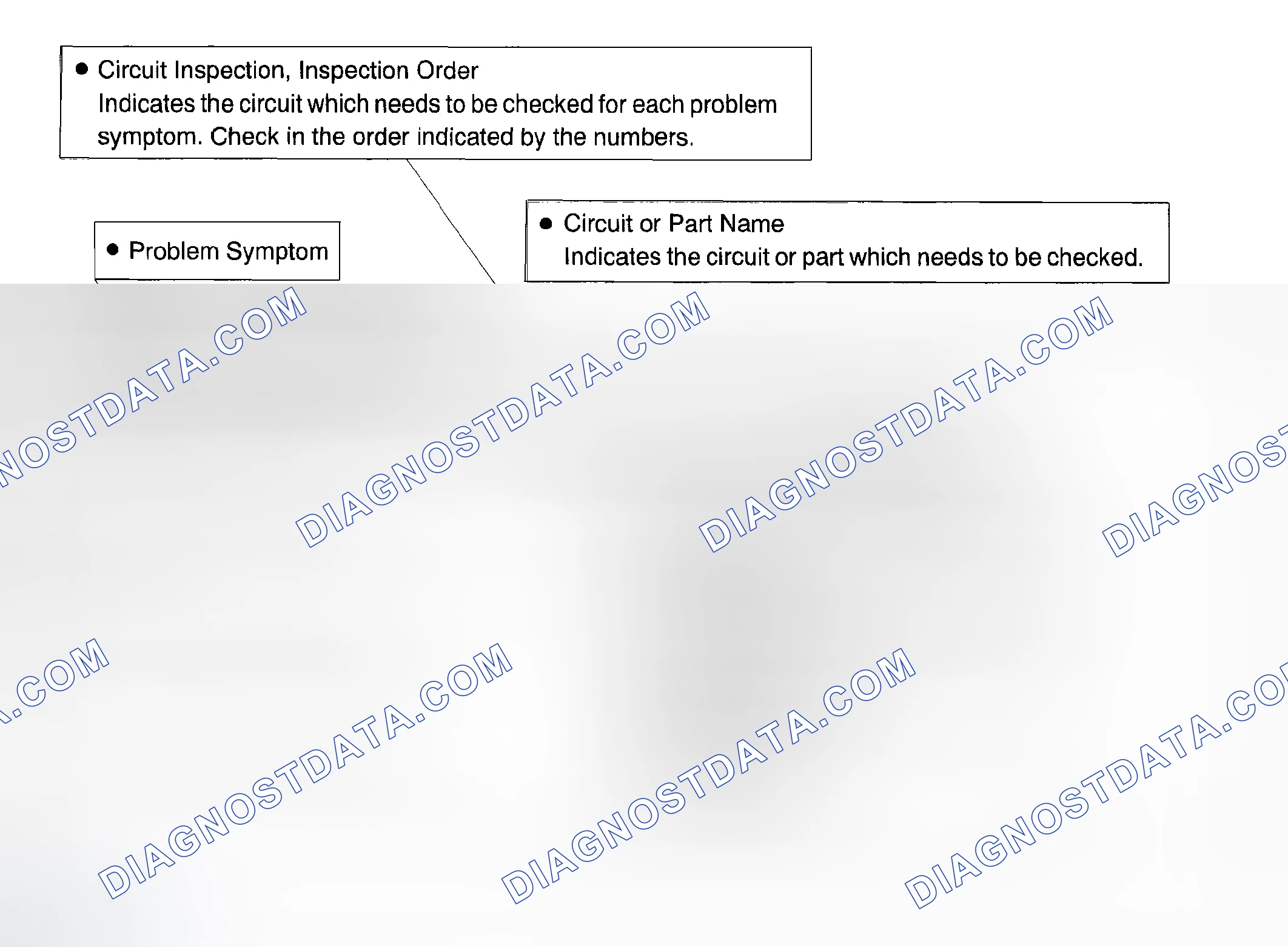 Scheme 7: PROBLEM SYMPTOMS TABLE