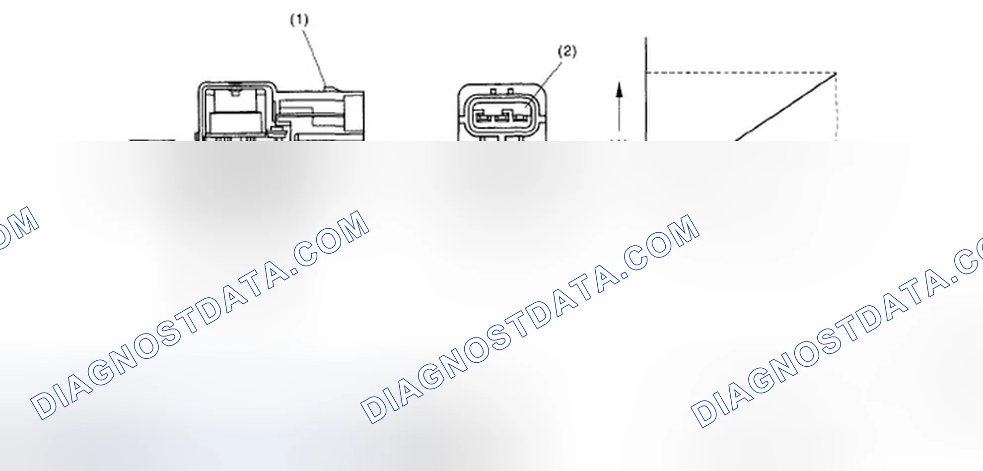 Scheme 67: Identifying Evaporative Emission Control System Pressure Sensor Output Voltage Graph