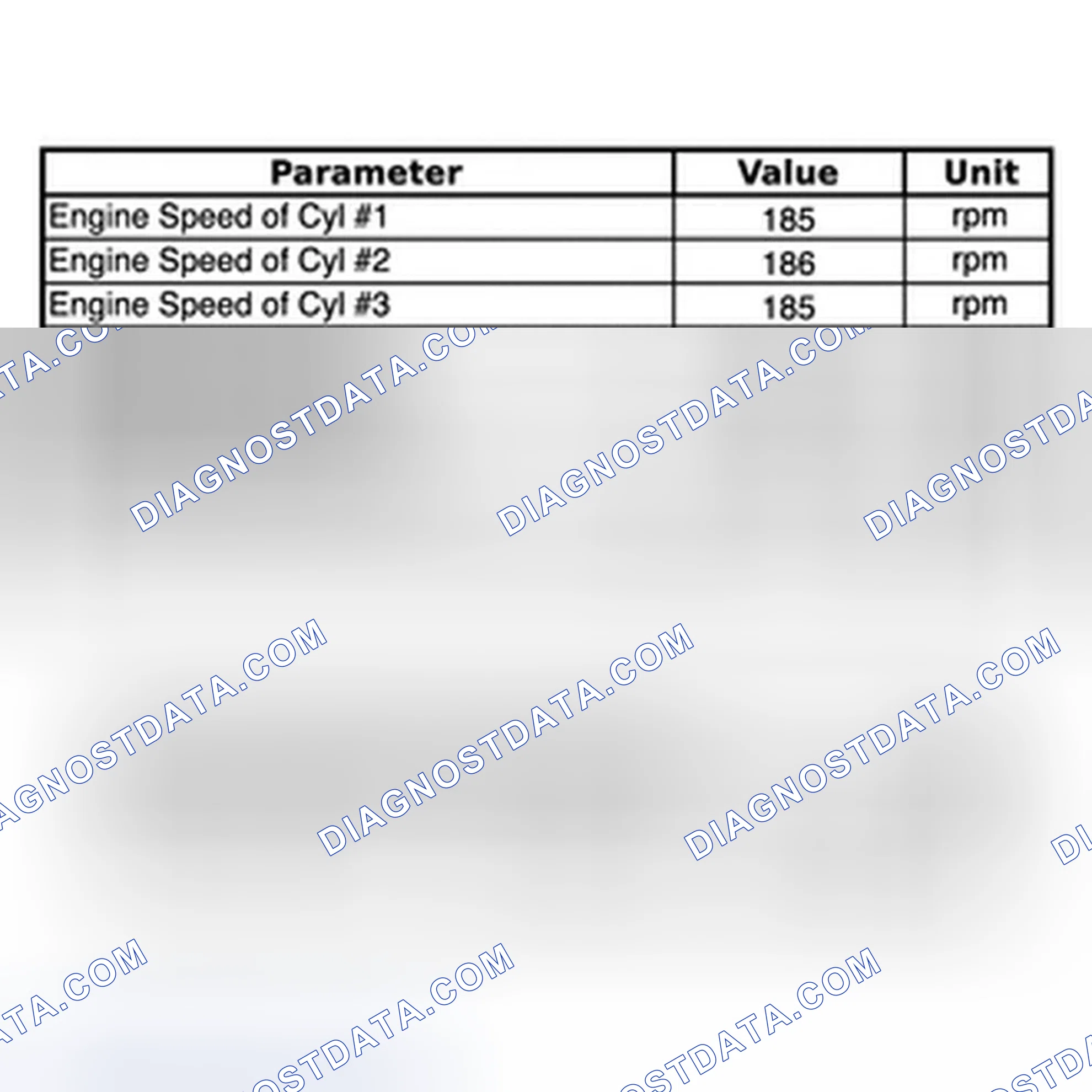 Scheme 81: DATA LIST / ACTIVE TEST