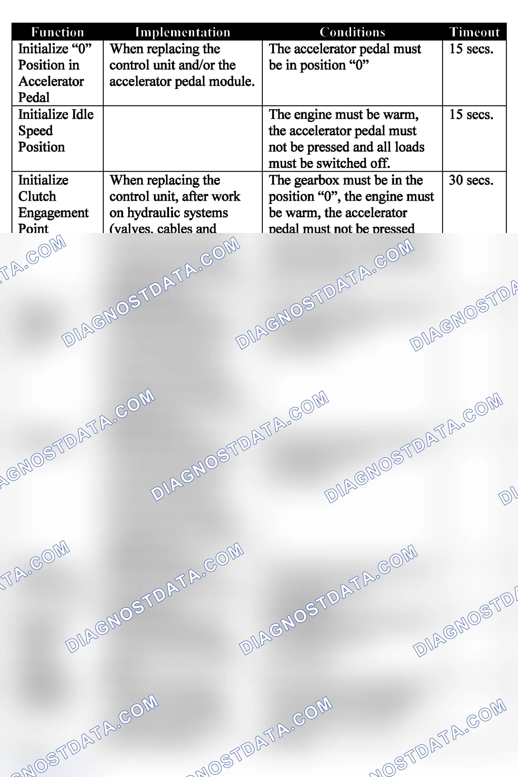 Scheme 223: Service Functions