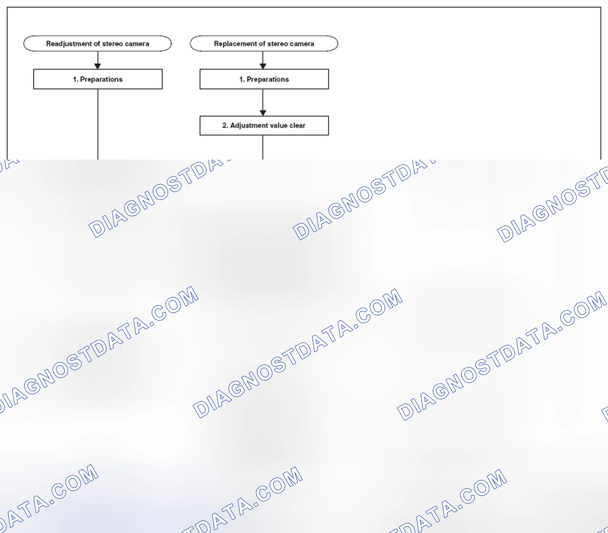 Scheme 22