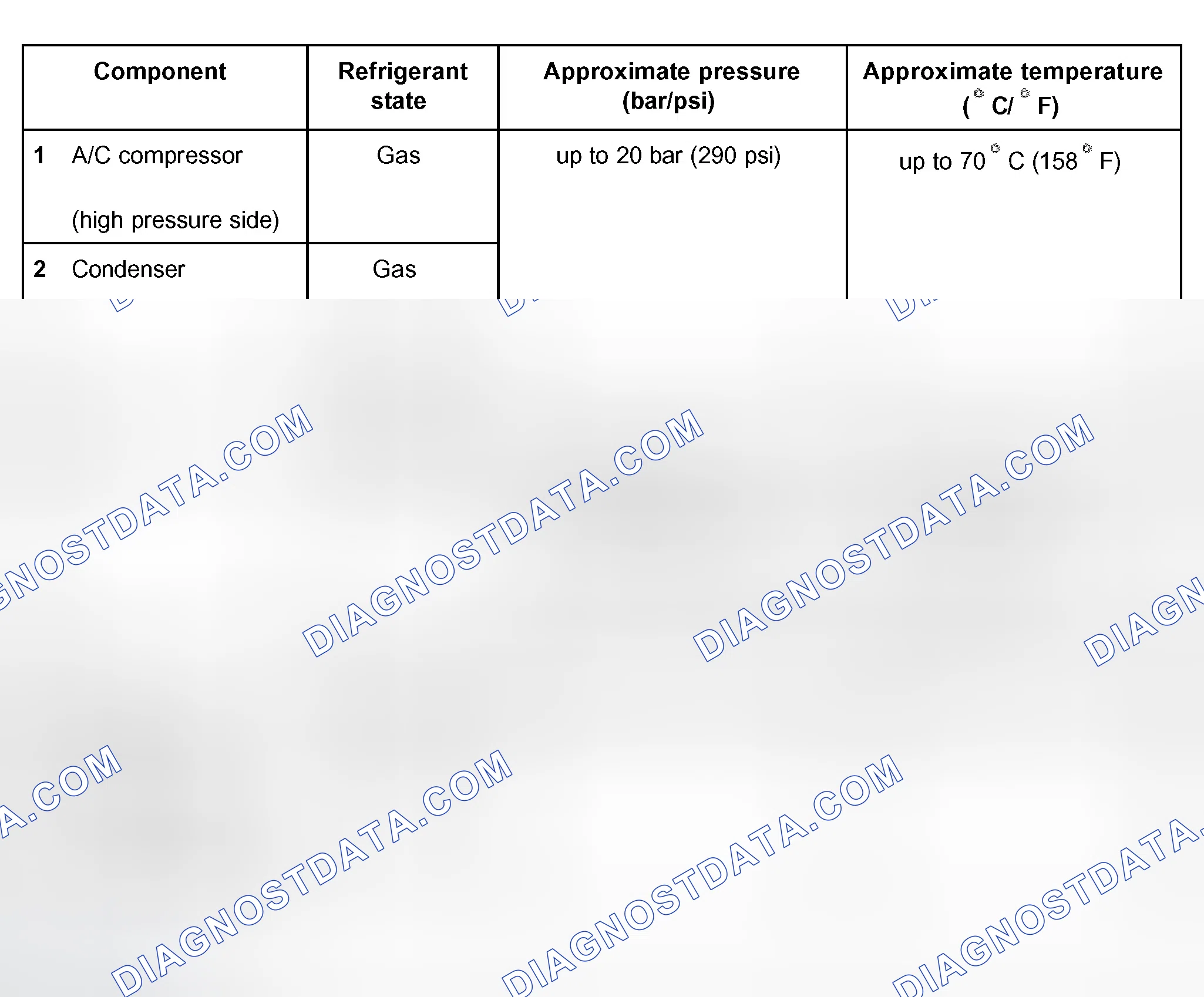 Scheme 23: Table of pressure and temperature relationships