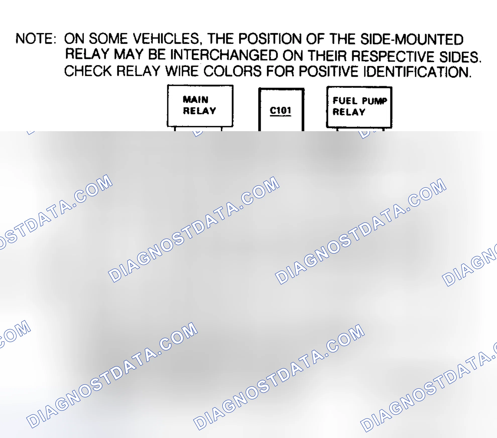 Scheme 11: FUSE PANEL IDENTIFICATION (1983-87)