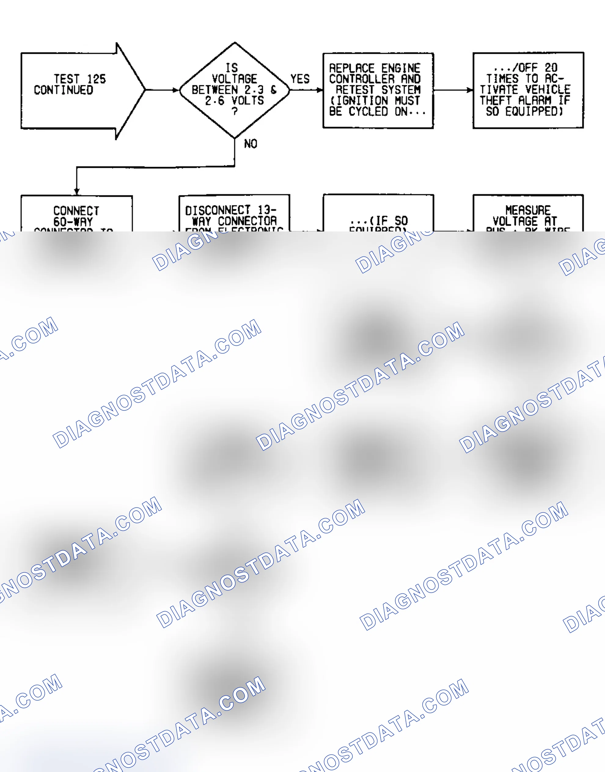 Scheme 703: Test 125: Flow Chart (2 of 2)