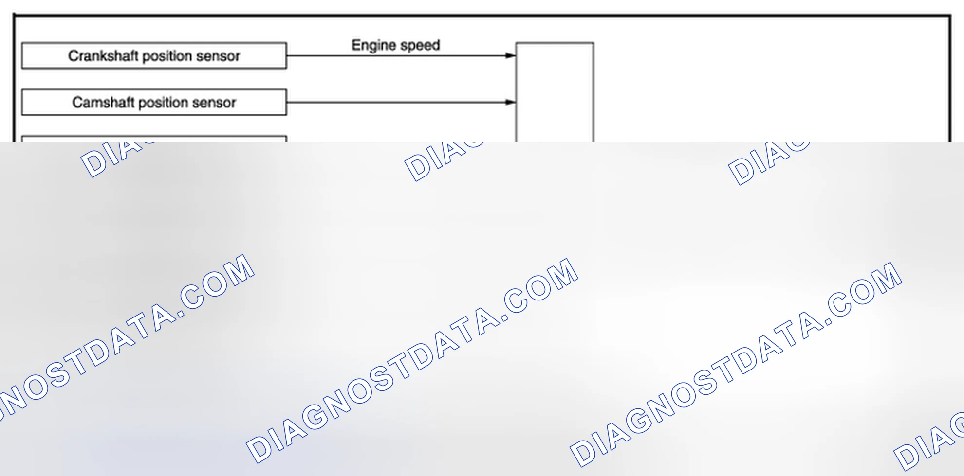 Scheme 90: FUEL PRESSURE CONTROL: System Diagram