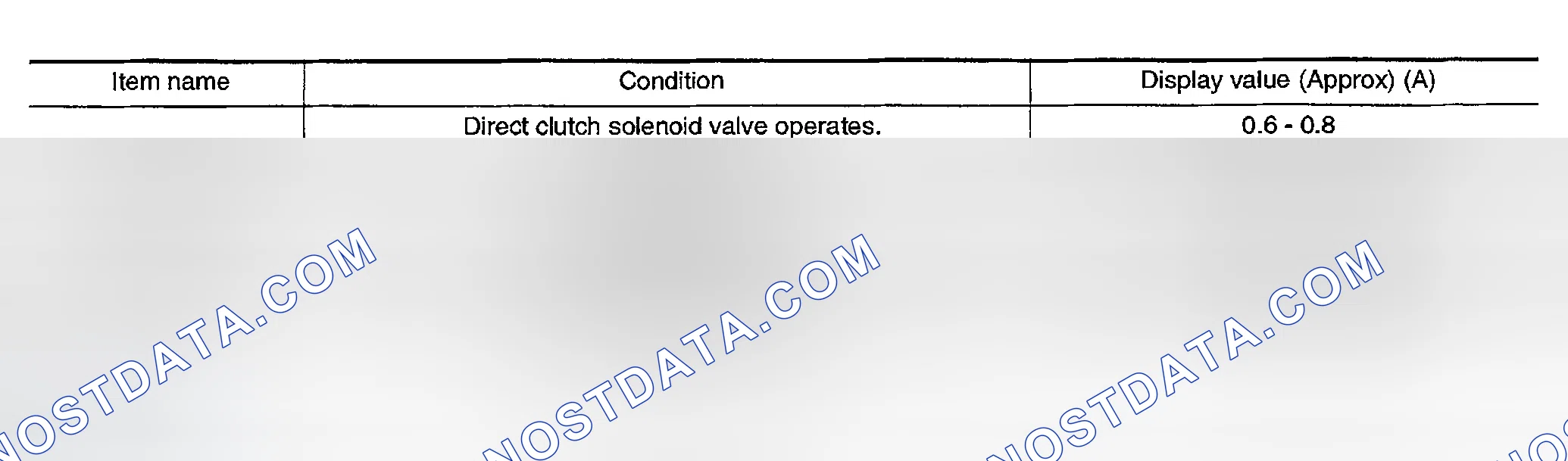Scheme 41: CONSULT-II Reference Value