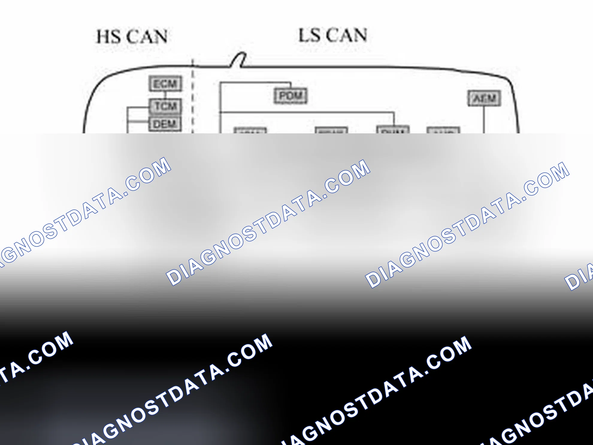Scheme 506: High and low speed sides on the network