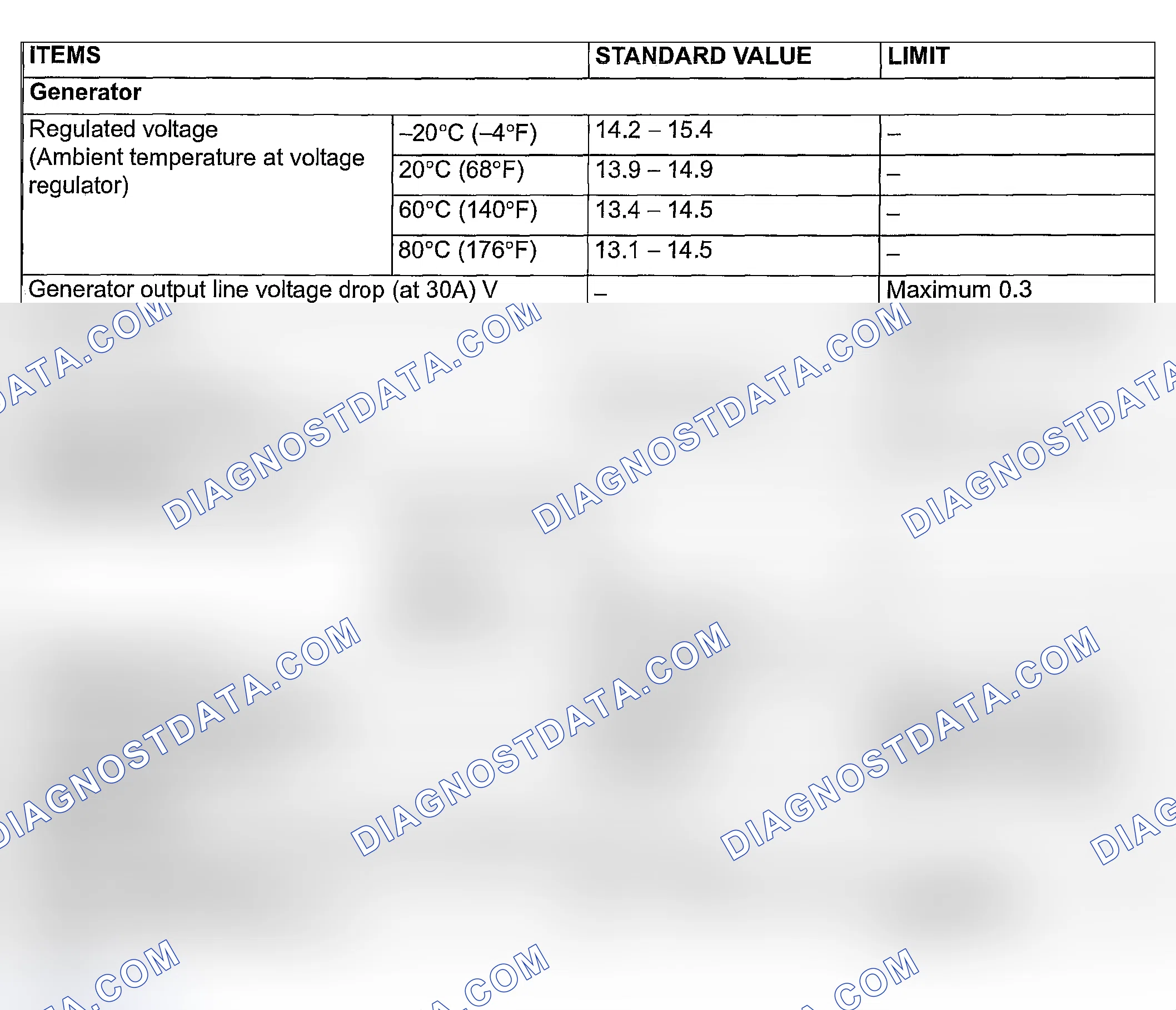Scheme 71: SERVICE SPECIFICATIONS