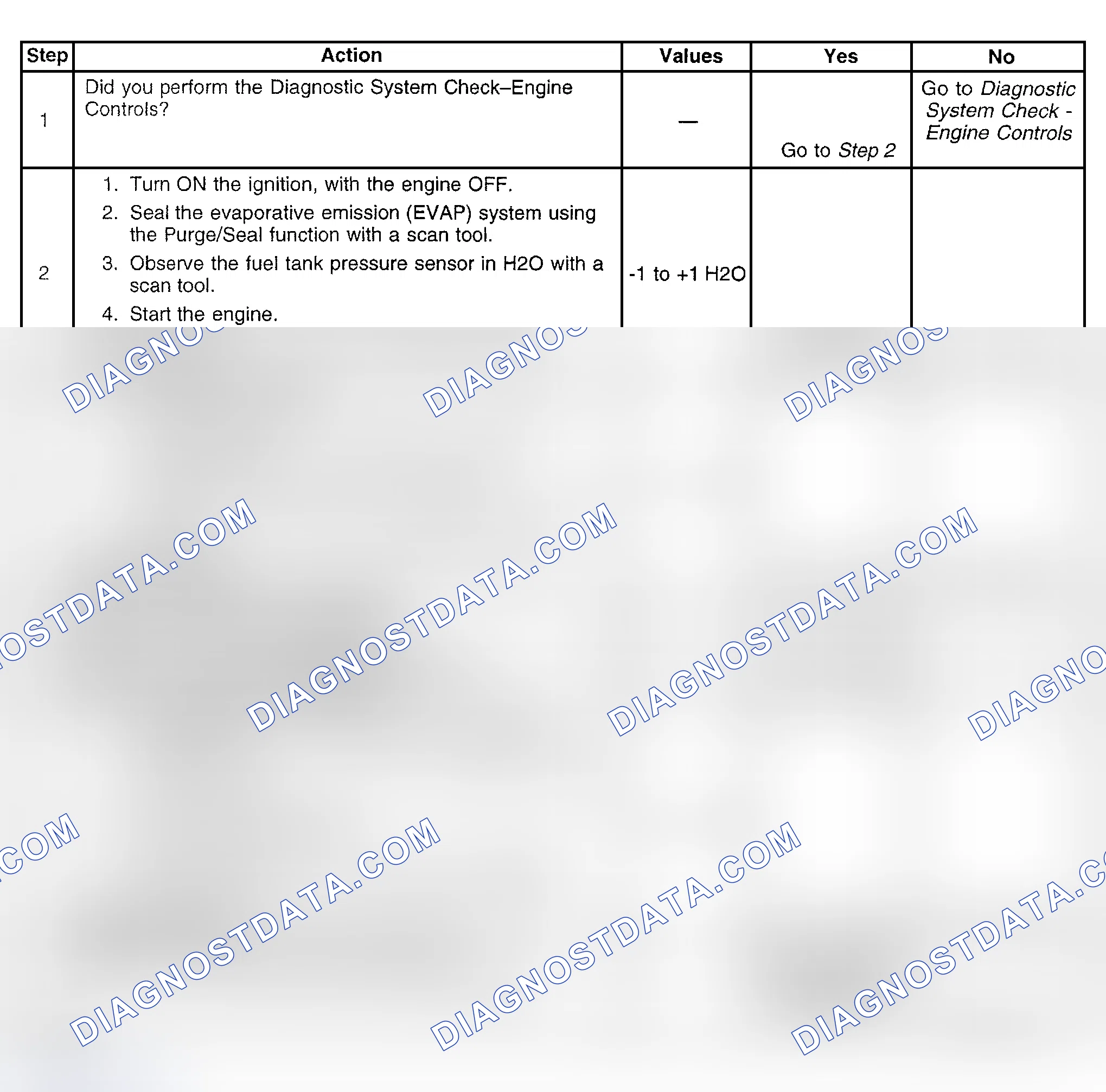 Scheme 453: Diagnostic Procedure
