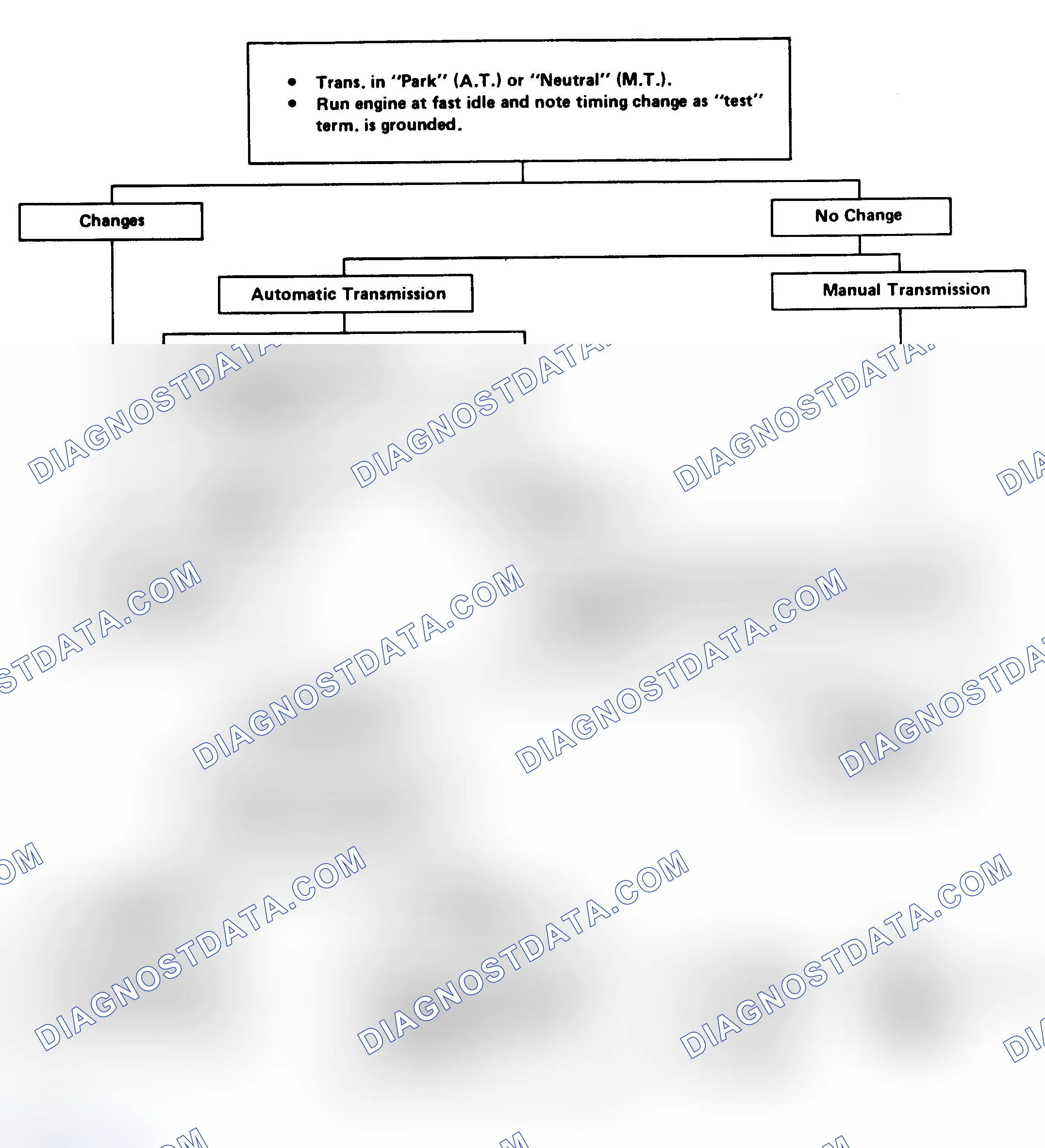 Scheme 235: Flow Chart - EST Performance Check (Exc. 5.0L VIN "Y" & "9")