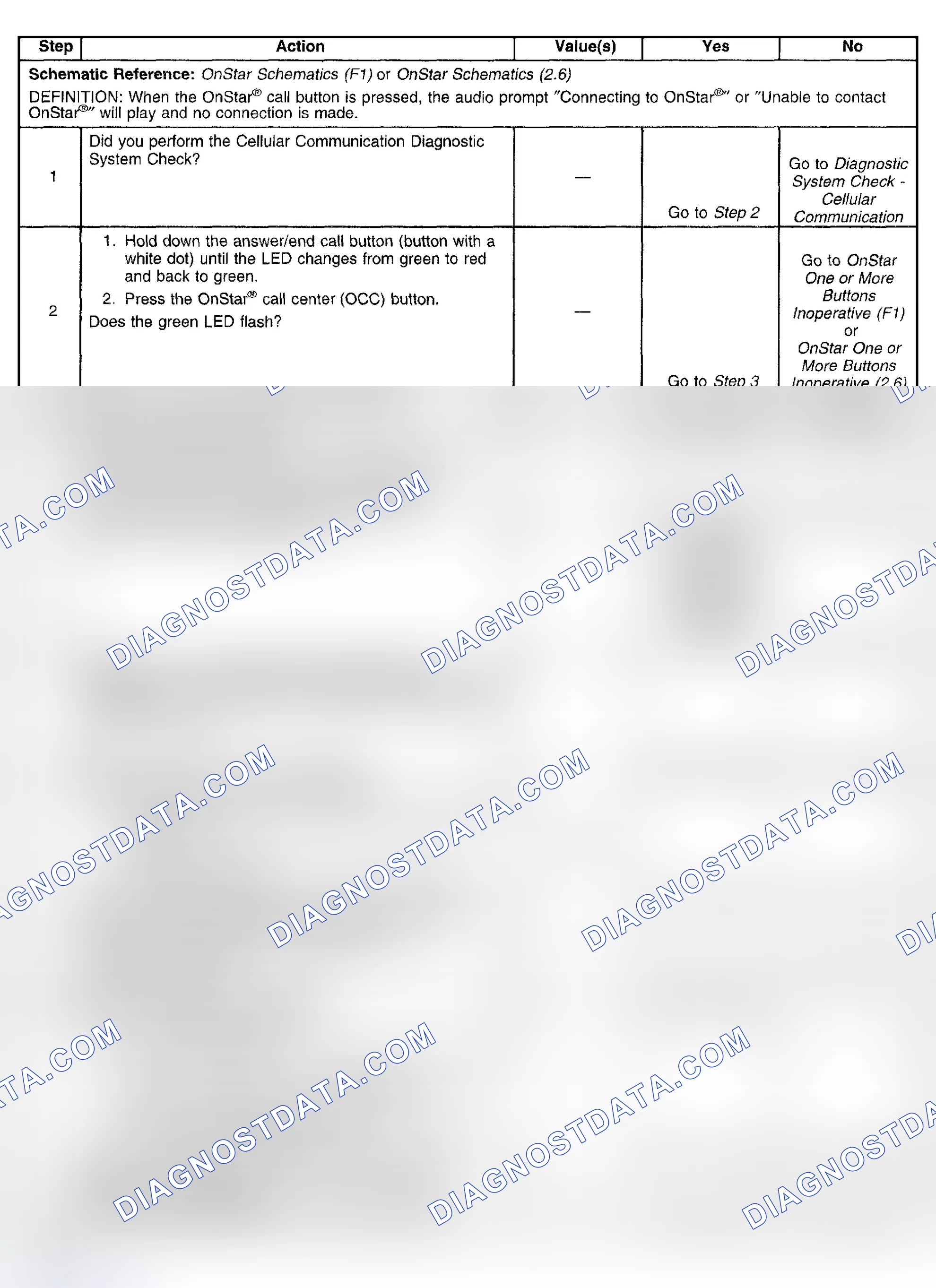 Scheme 31: UNABLE TO CONTACT ONSTAR CALL CENTER (2.6)