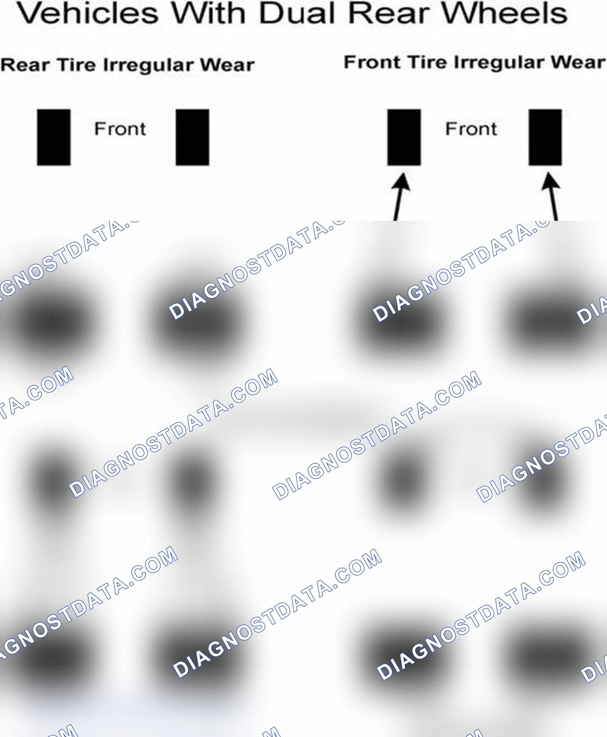Scheme 30: Popular Tire Rotation Patterns - With Dual Rear Wheels