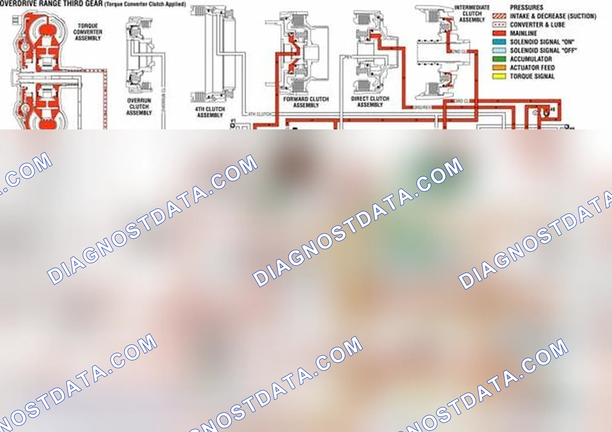 Scheme 37: Overdrive Range, Third Gear - Torque Converter Clutch (TCC) Applied