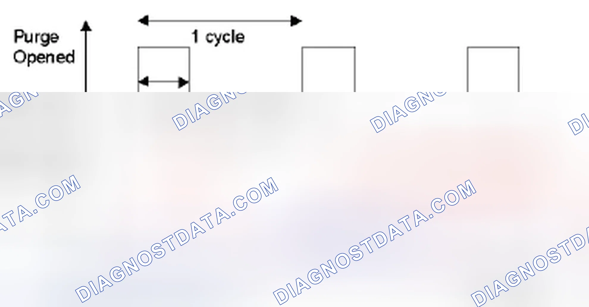 Scheme 37: Flow Check