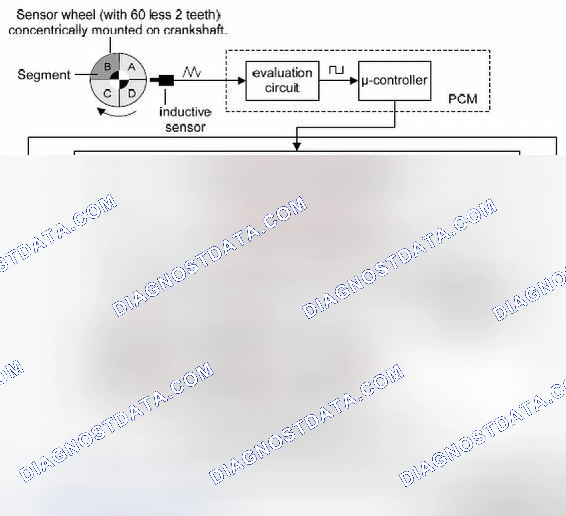 Scheme 115: 2 Misfire detection