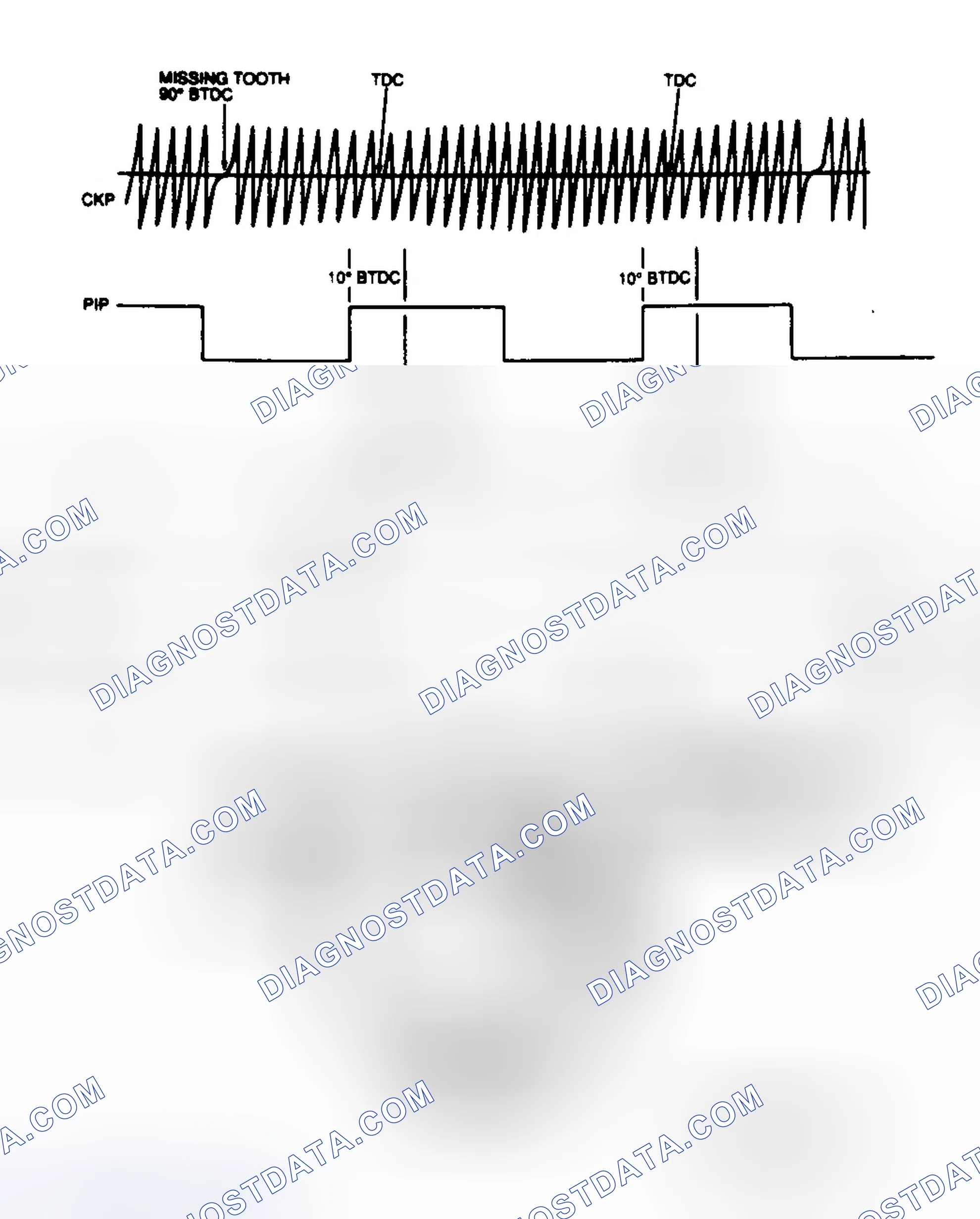 Scheme 44: EI Signal Diagram
