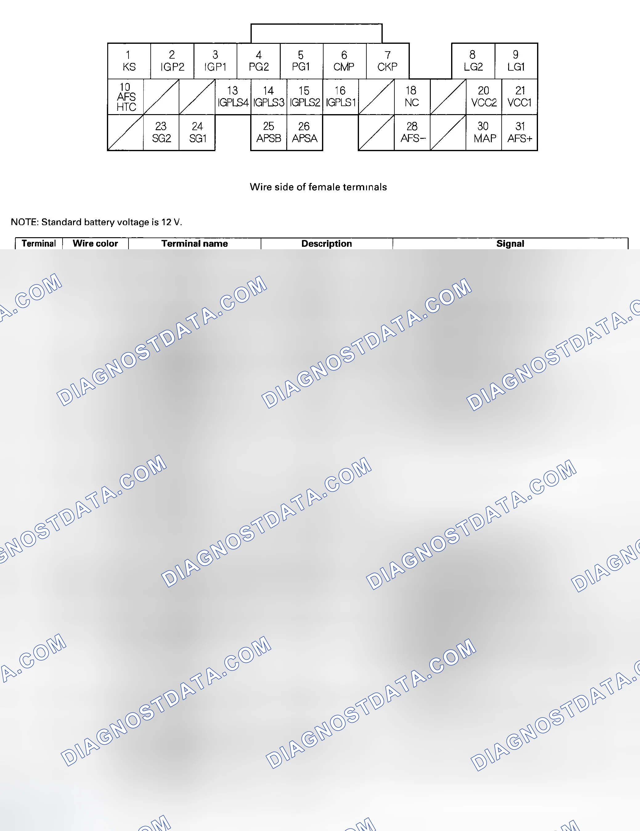 Scheme 17: ECM Inputs and Outputs at Connector A (31P)
