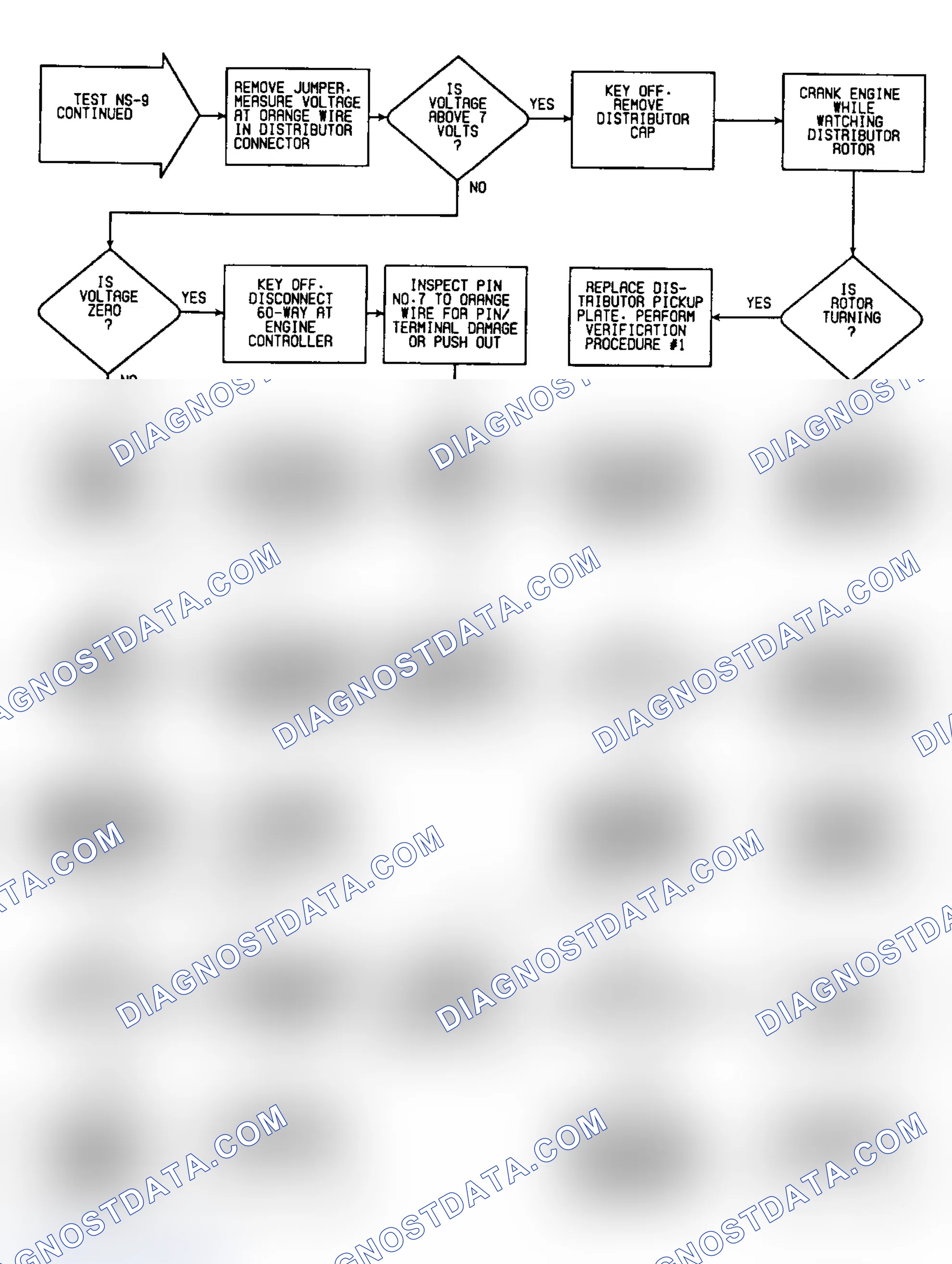 Scheme 253: NS-9: Flow Chart (2 of 2)