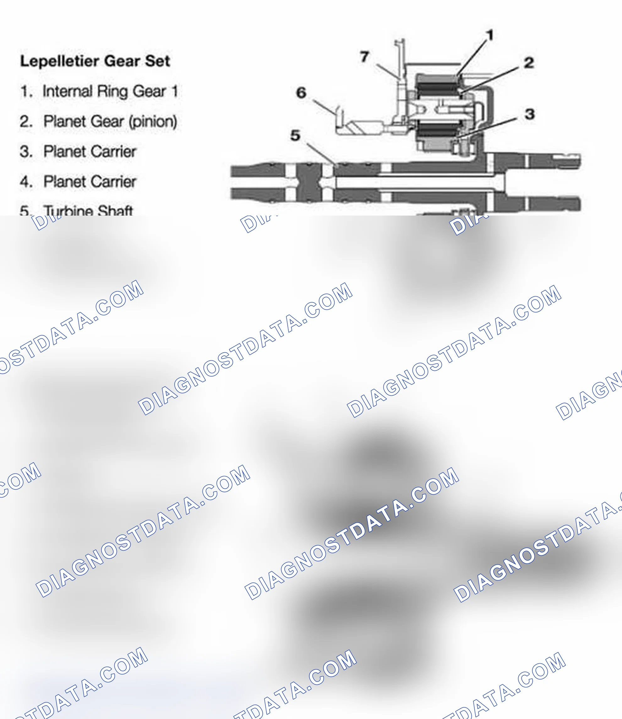 Scheme 31: Lepelletier Gear Set