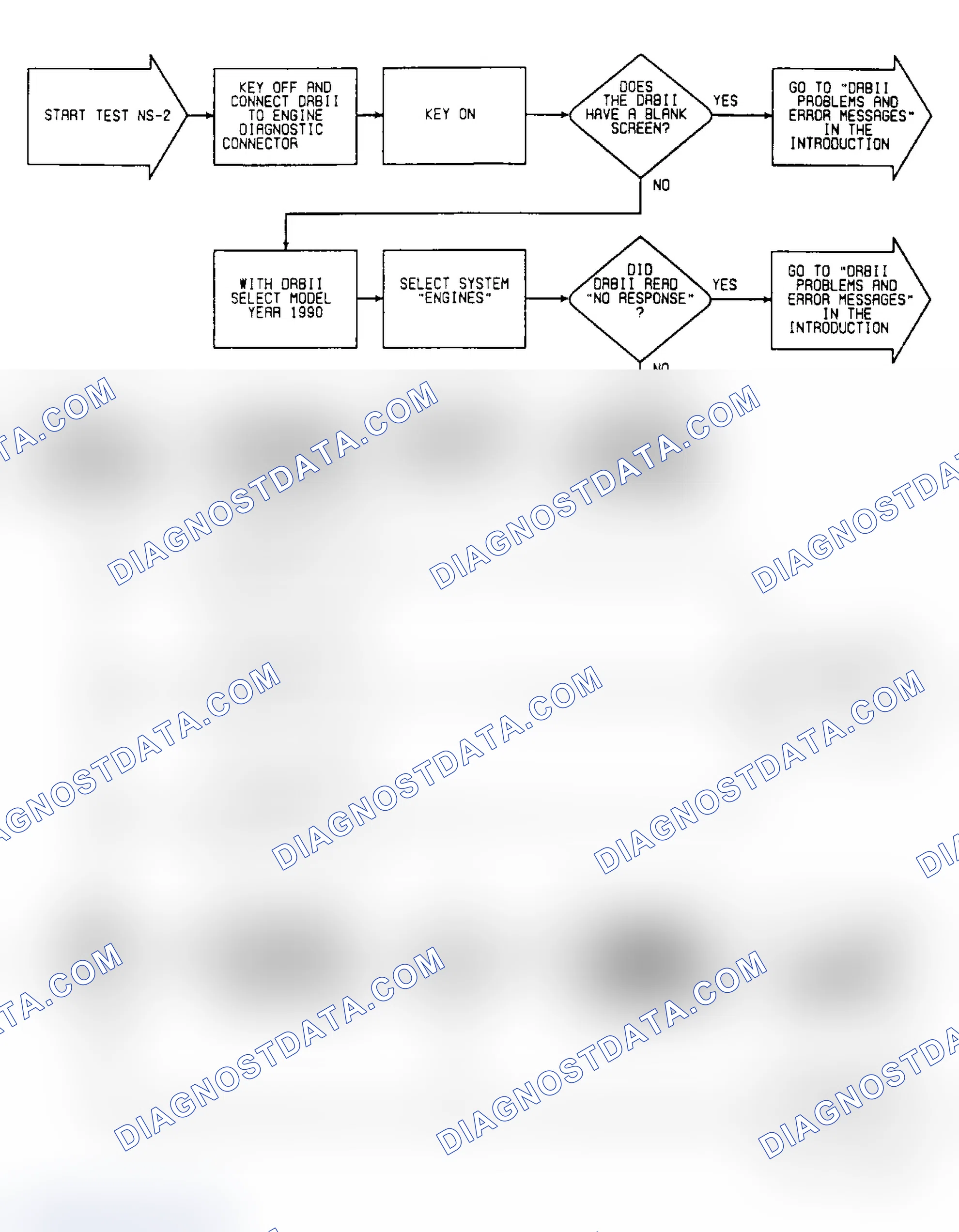 Scheme 11: NS2: Flow Chart