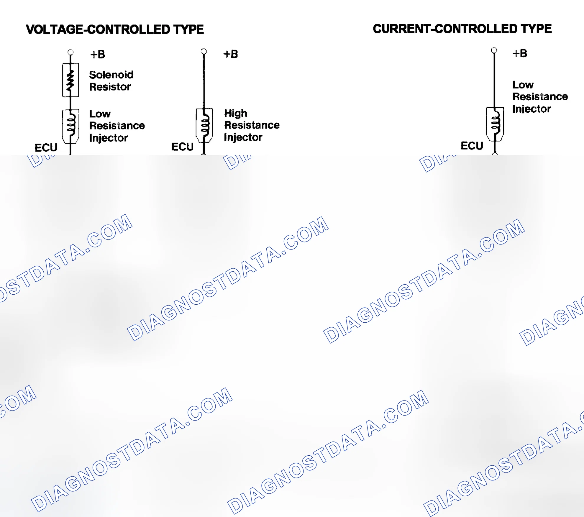 Scheme 4: Injector Driver Types - Current and Voltage