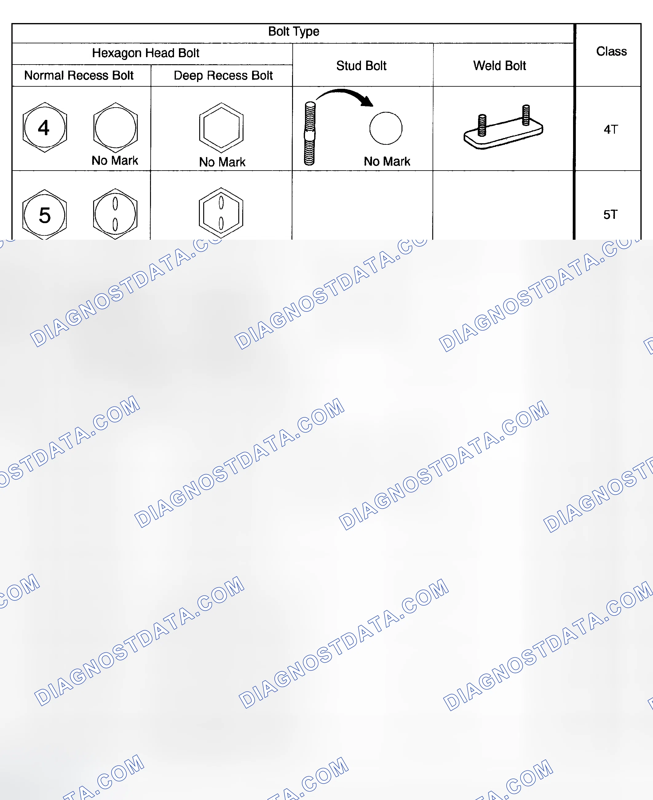 Scheme 1: HOW TO DETERMINE BOLT STRENGTH