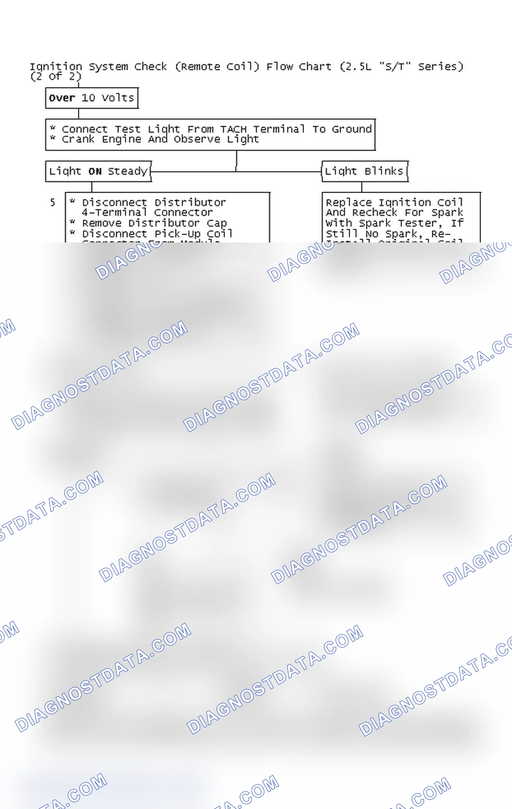 Scheme 108: Ignition System Check (Remote Coil) Flow Chart (2.5L "S/T" Series) (2 Of 2)