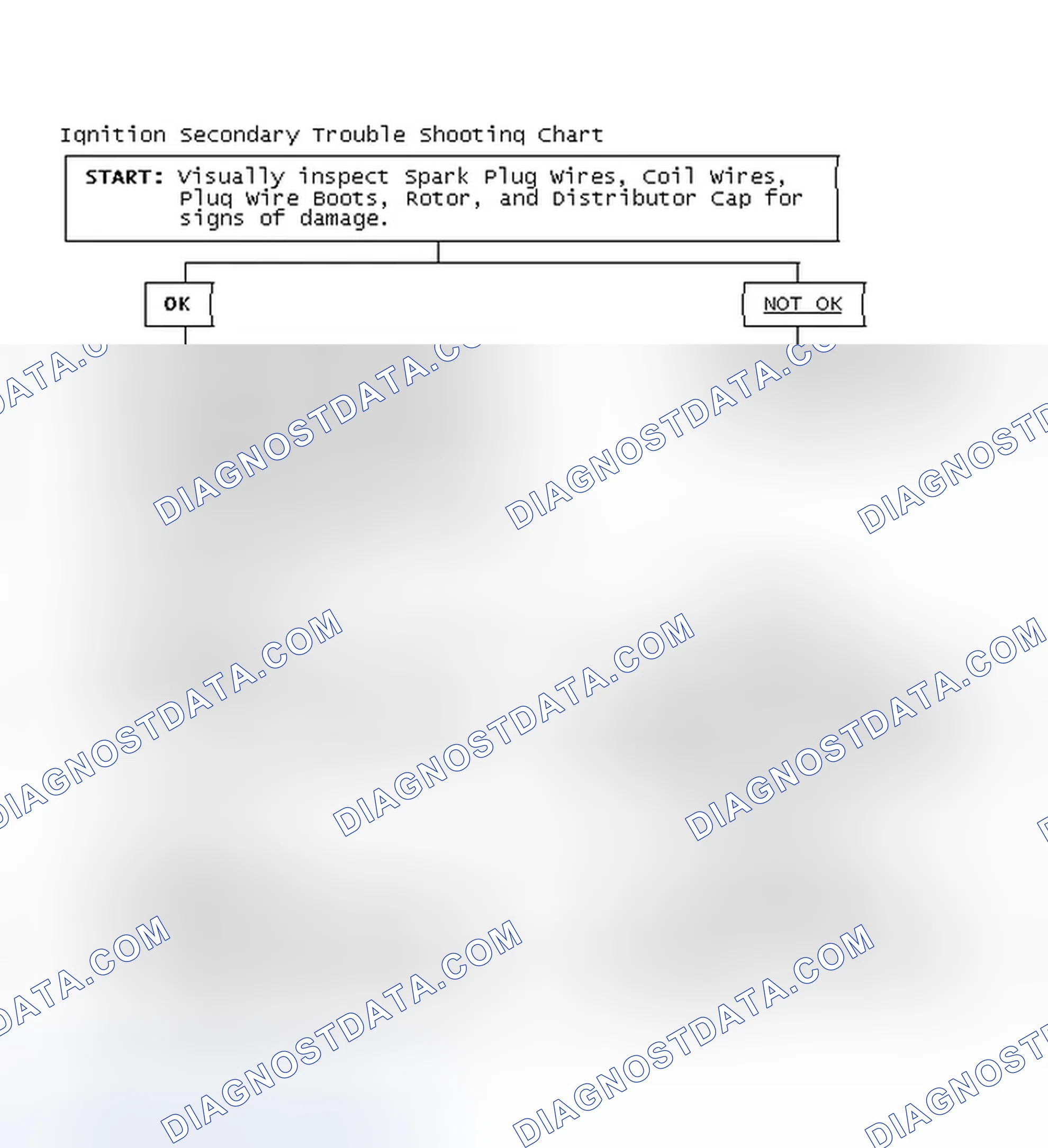 Scheme 3: Ignition Secondary Trouble Shooting Chart