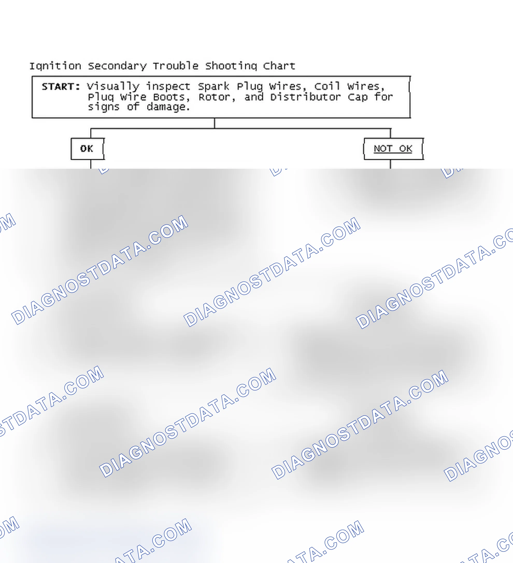 Scheme 3: Ignition Secondary Trouble Shooting Chart
