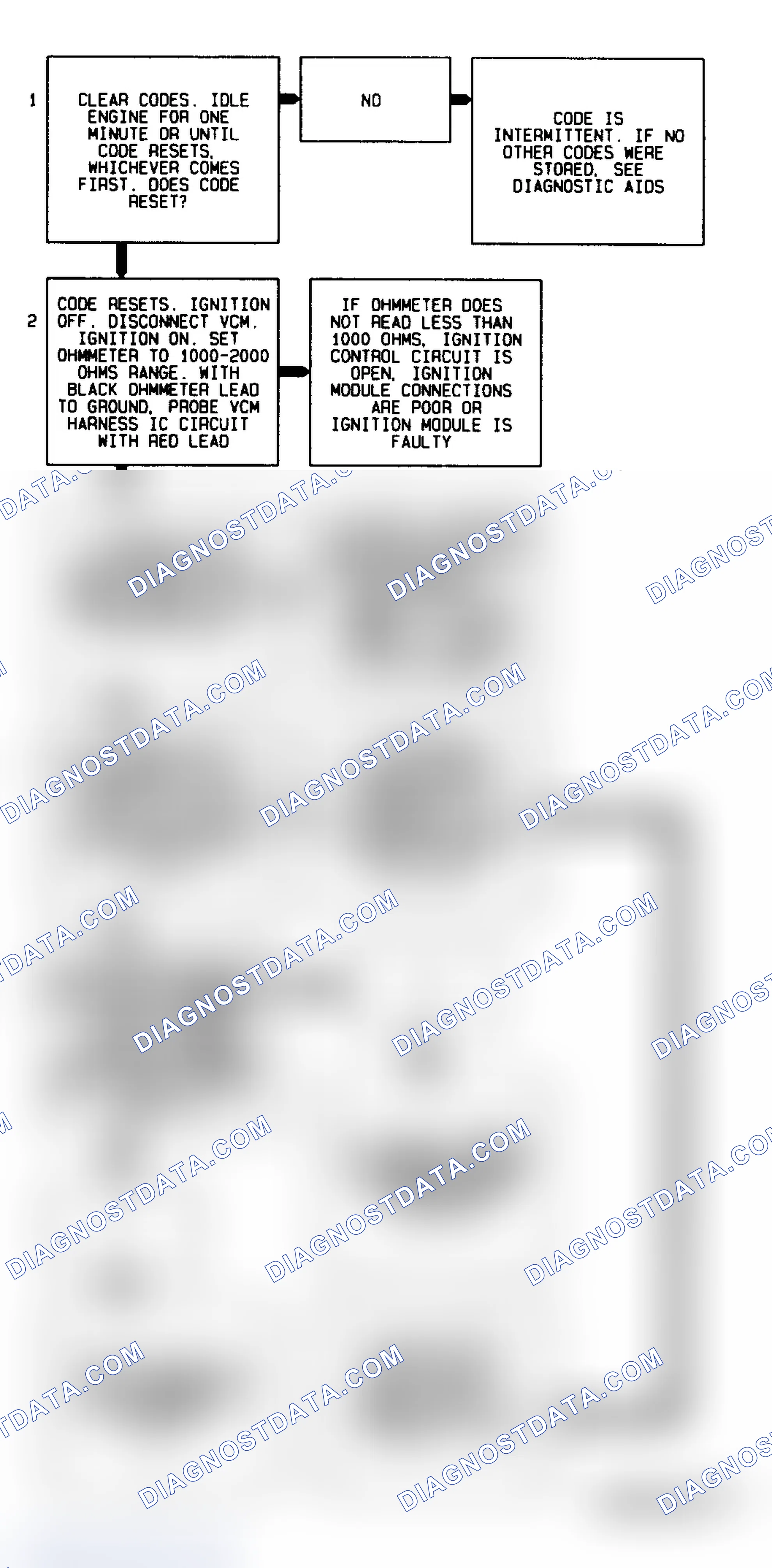 Scheme 76: Code P0320 Flow Chart (4.3L "S" & "T" Series Pickup M/T) Ignition Control Error