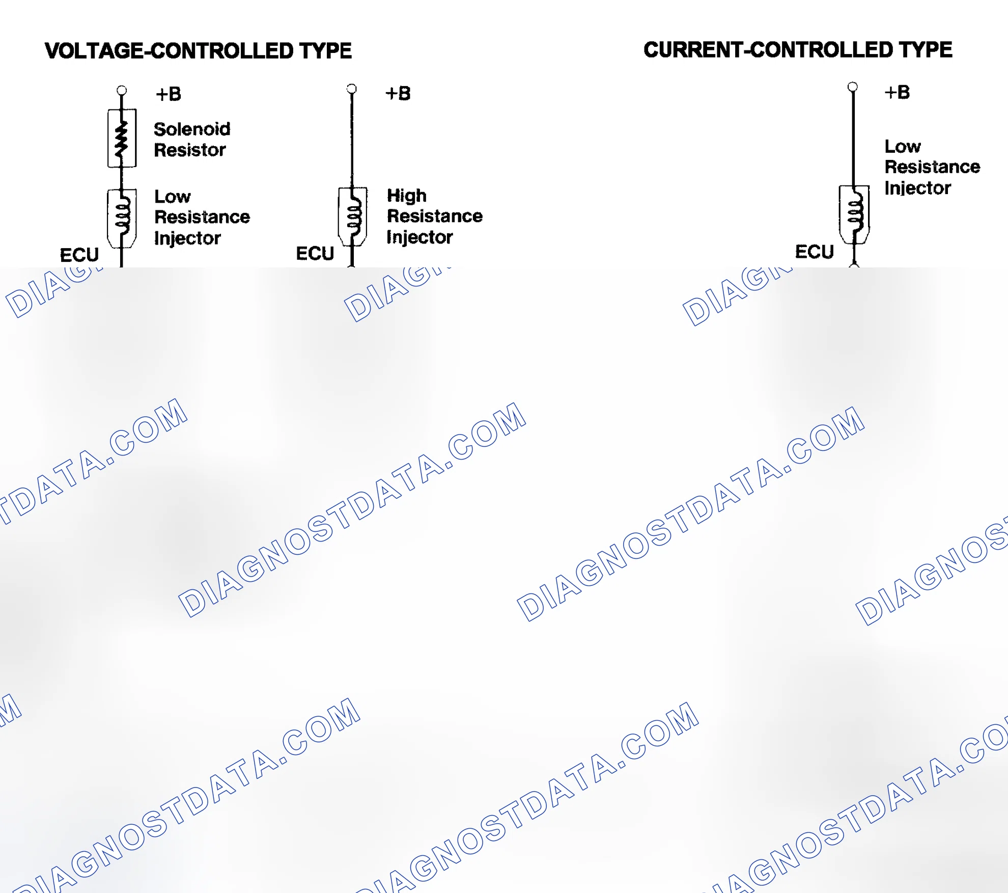Scheme 4: Injector Driver Types - Current and Voltage