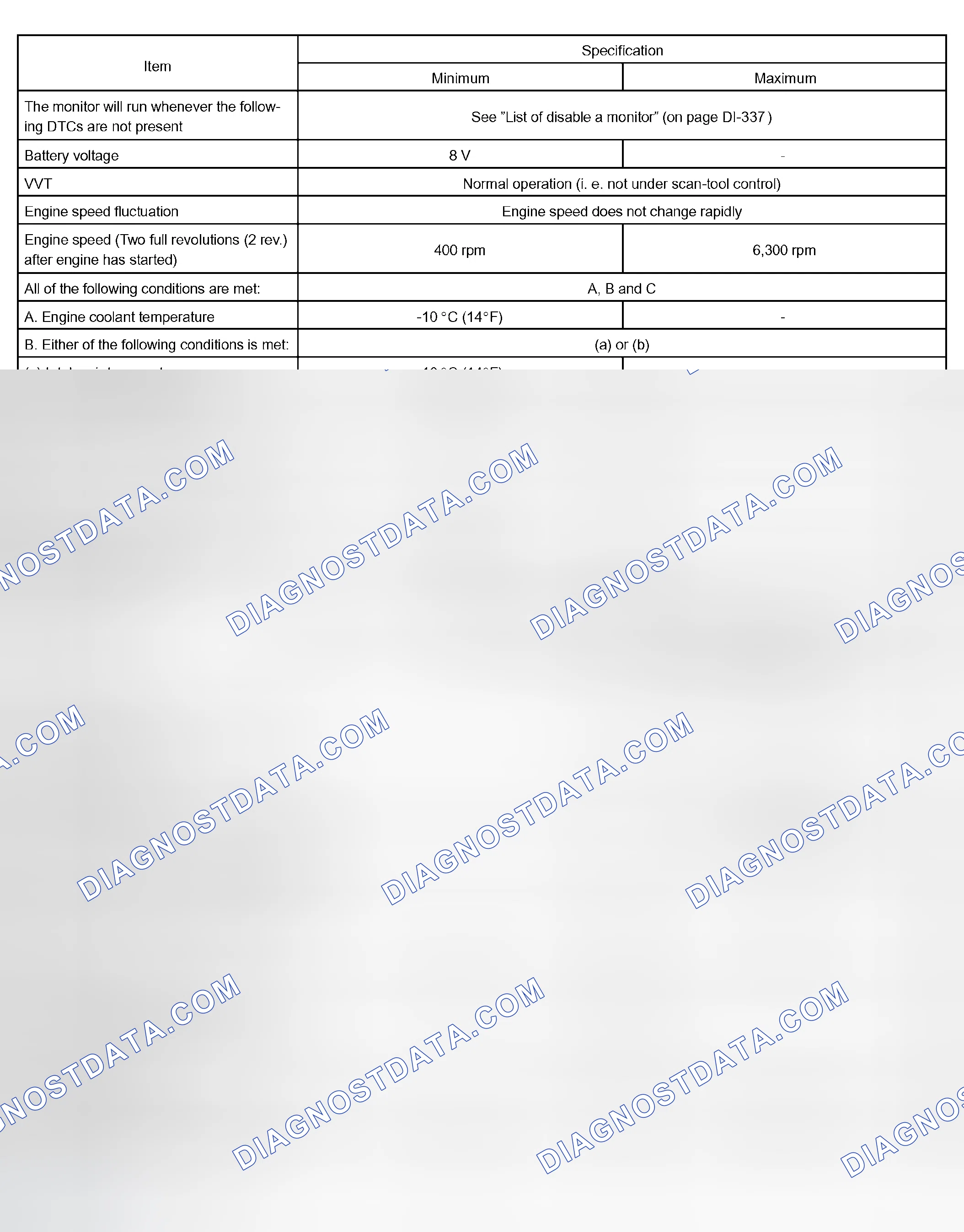 Scheme 151: TYPICAL ENABLING CONDITIONS