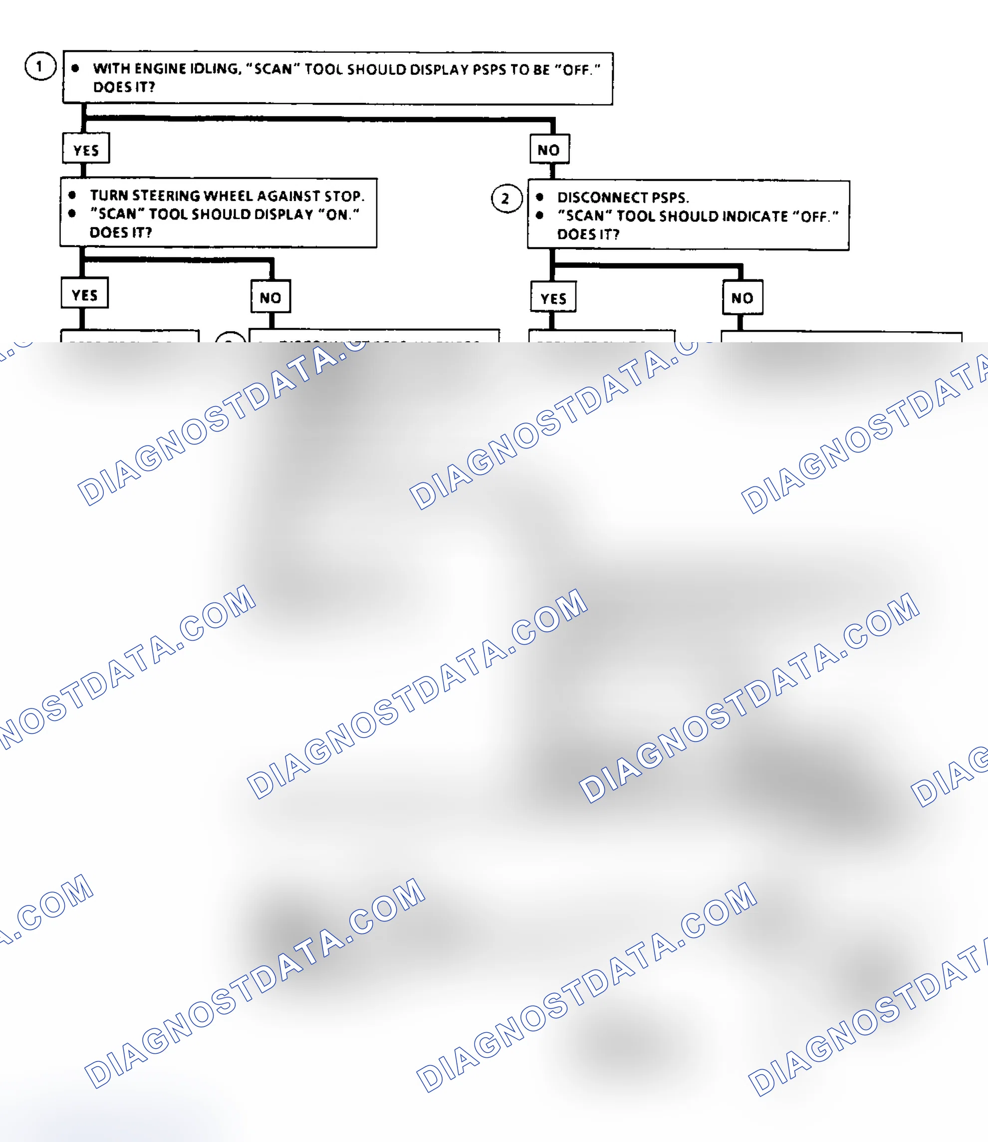 Scheme 13: CHART C-1E, P/S PRESSURE SWITCH (3.1L VIN T)
