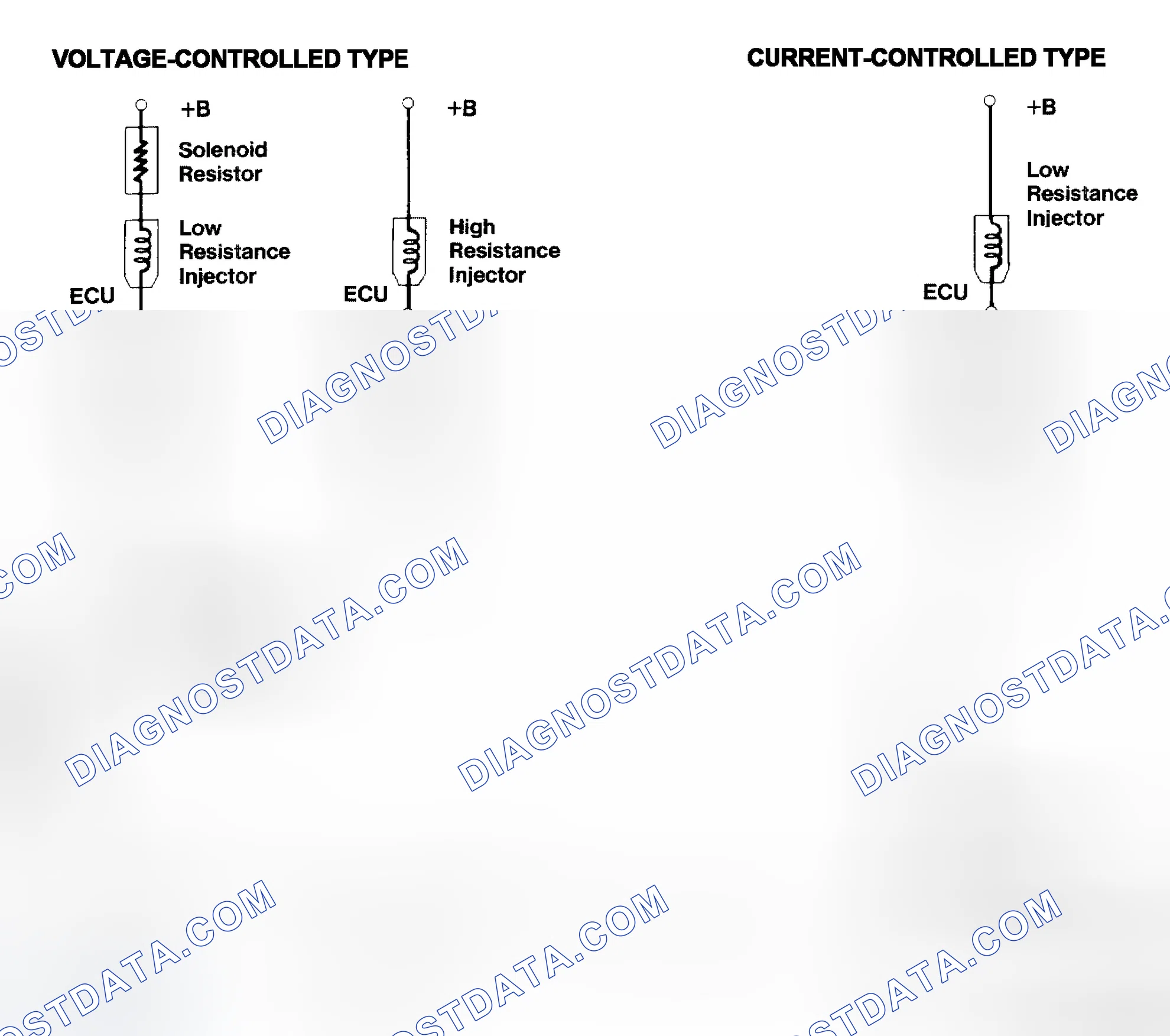 Scheme 4: Injector Driver Types - Current and Voltage
