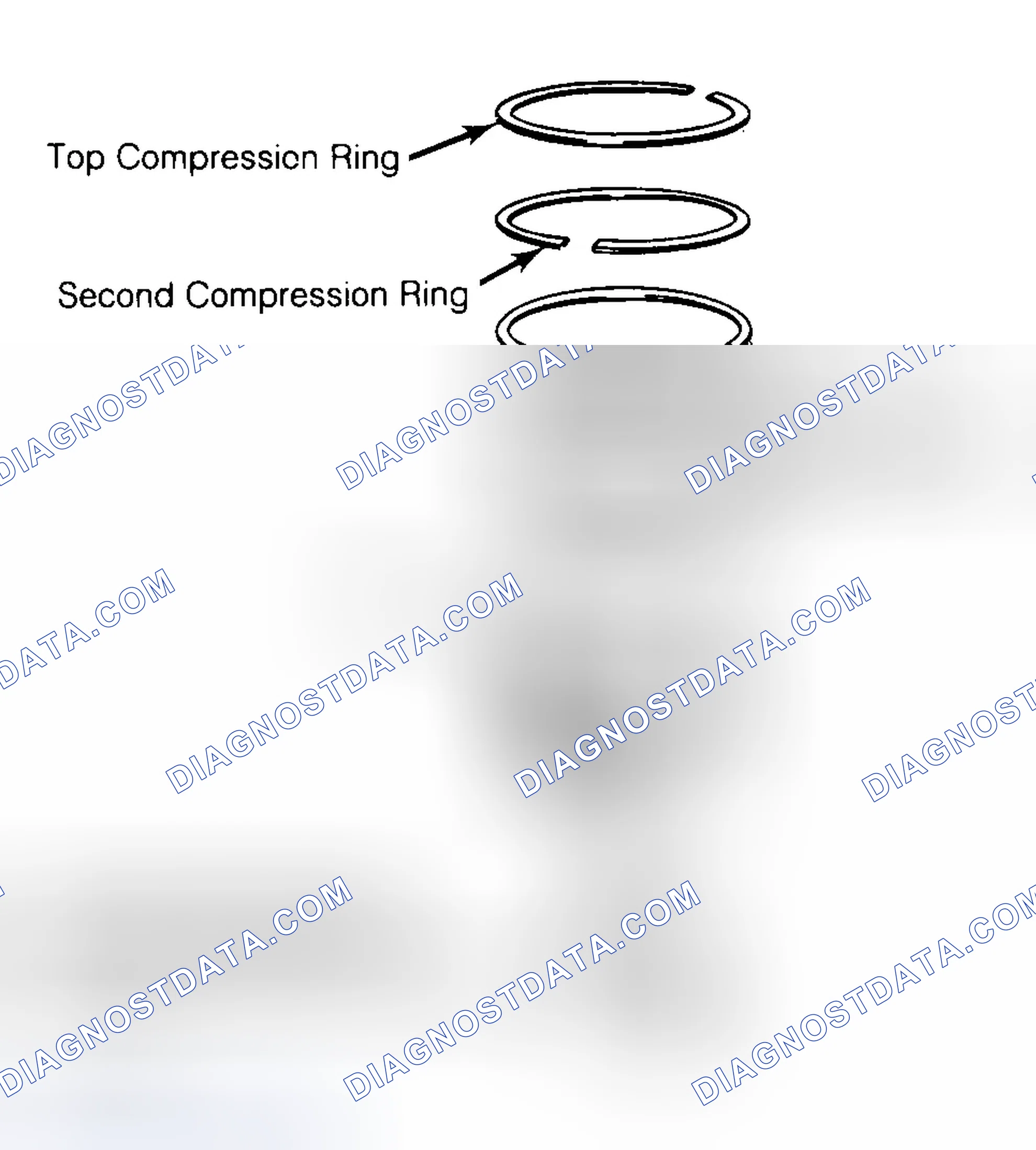 Scheme 8: Positioning Typical Piston Ring End Gap