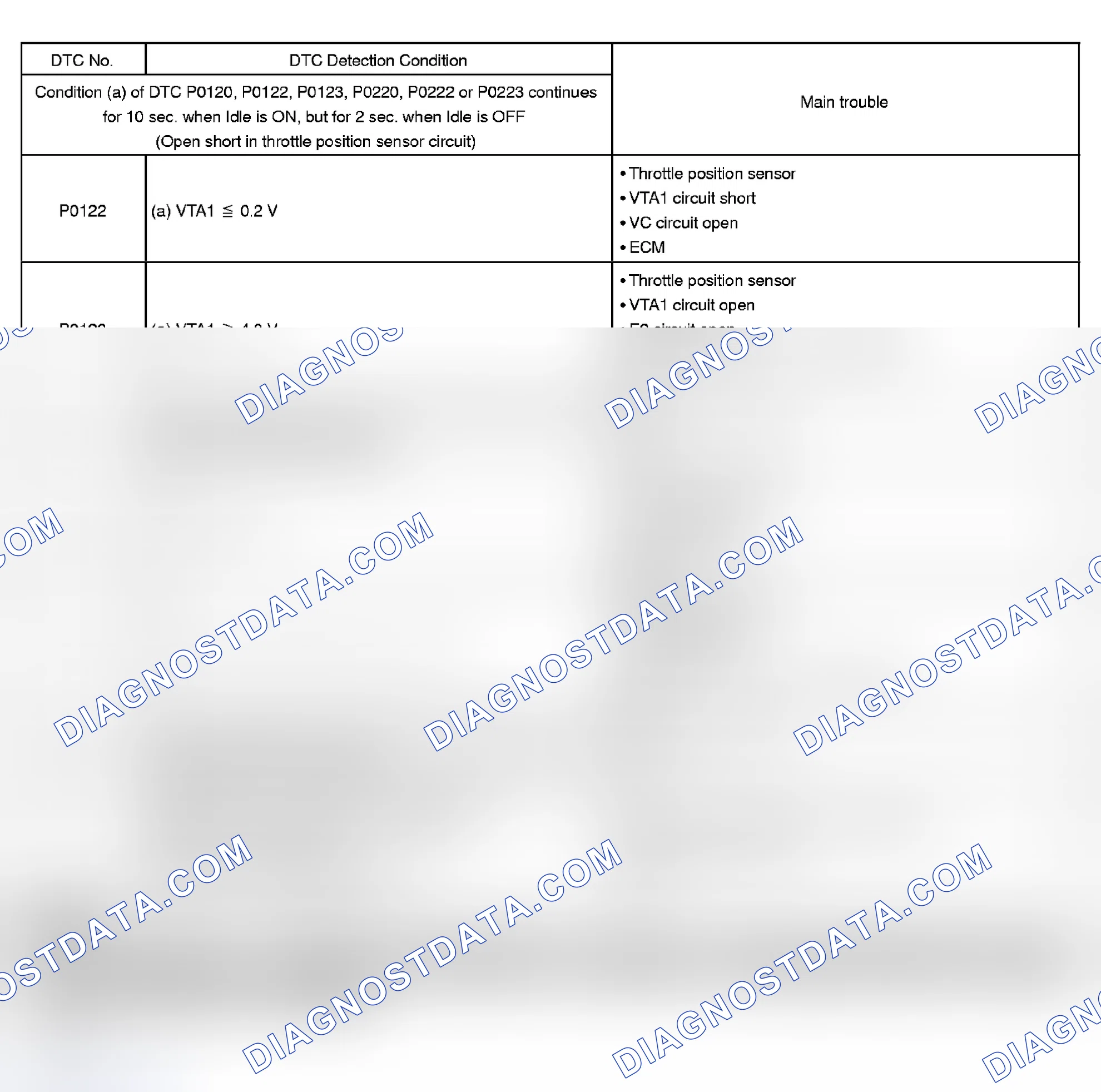 Scheme 89: Possible Causes
