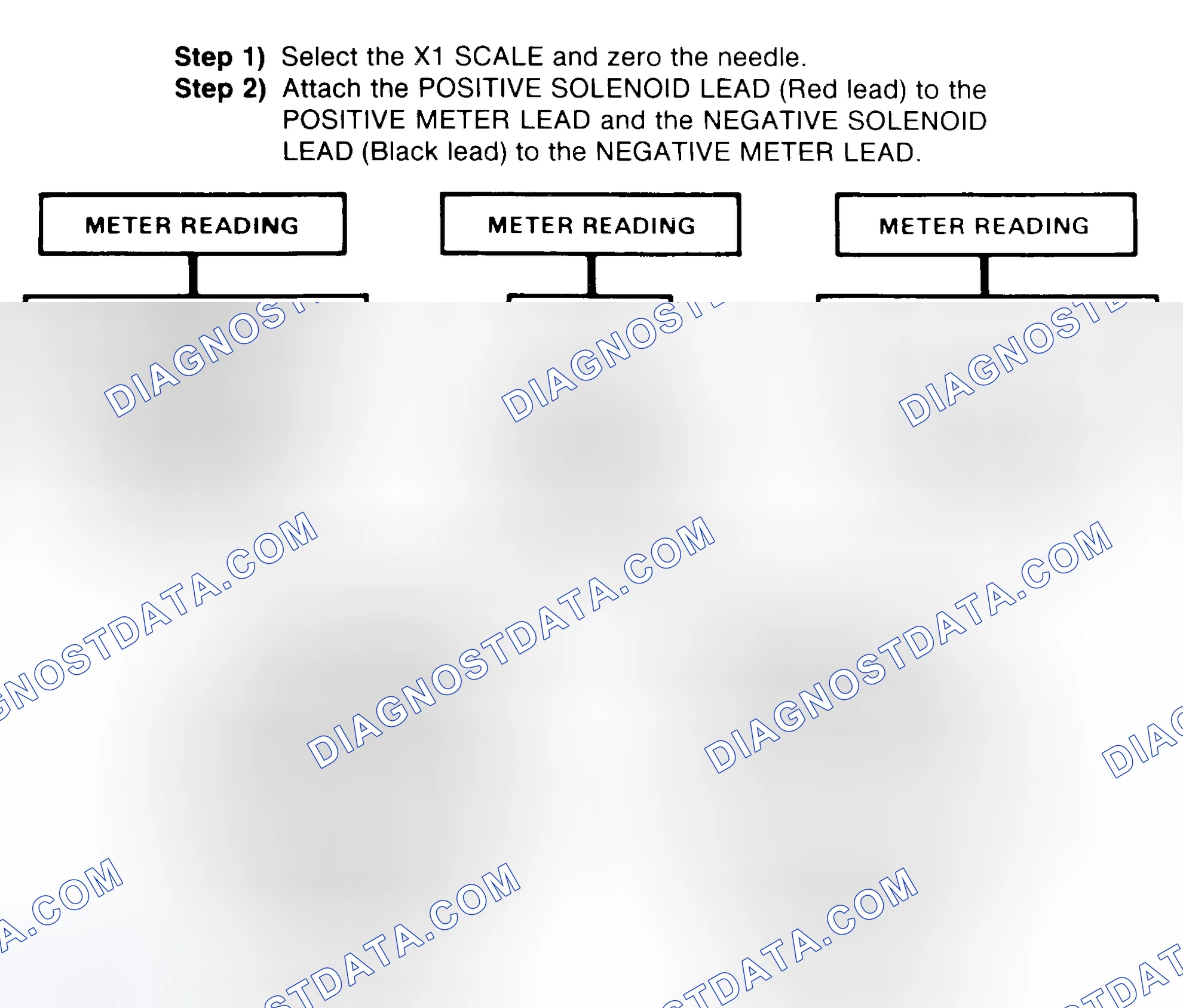 Scheme 2: DIODE CHECK & SOLENOID TEST