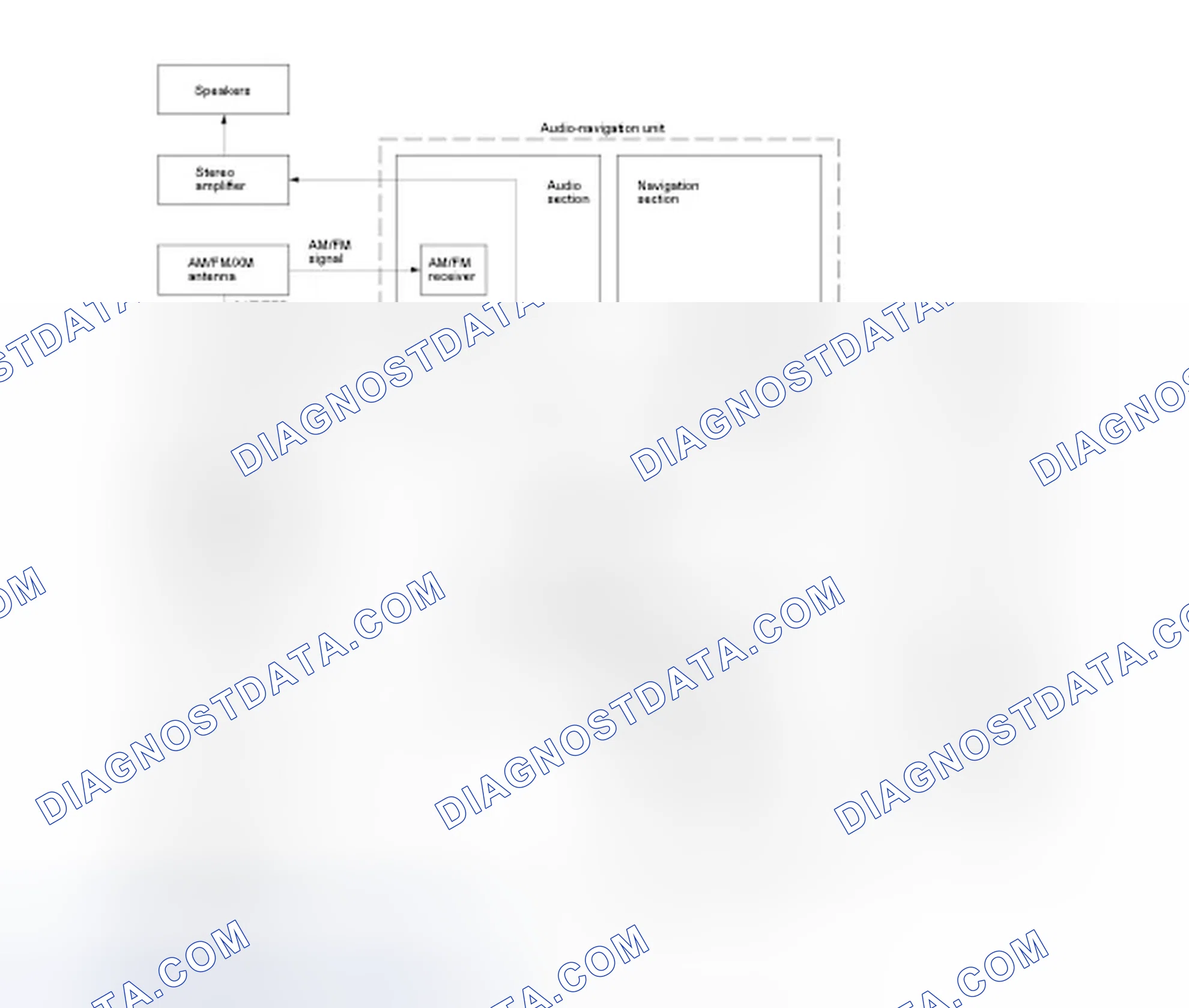 Scheme 24: With Navigation