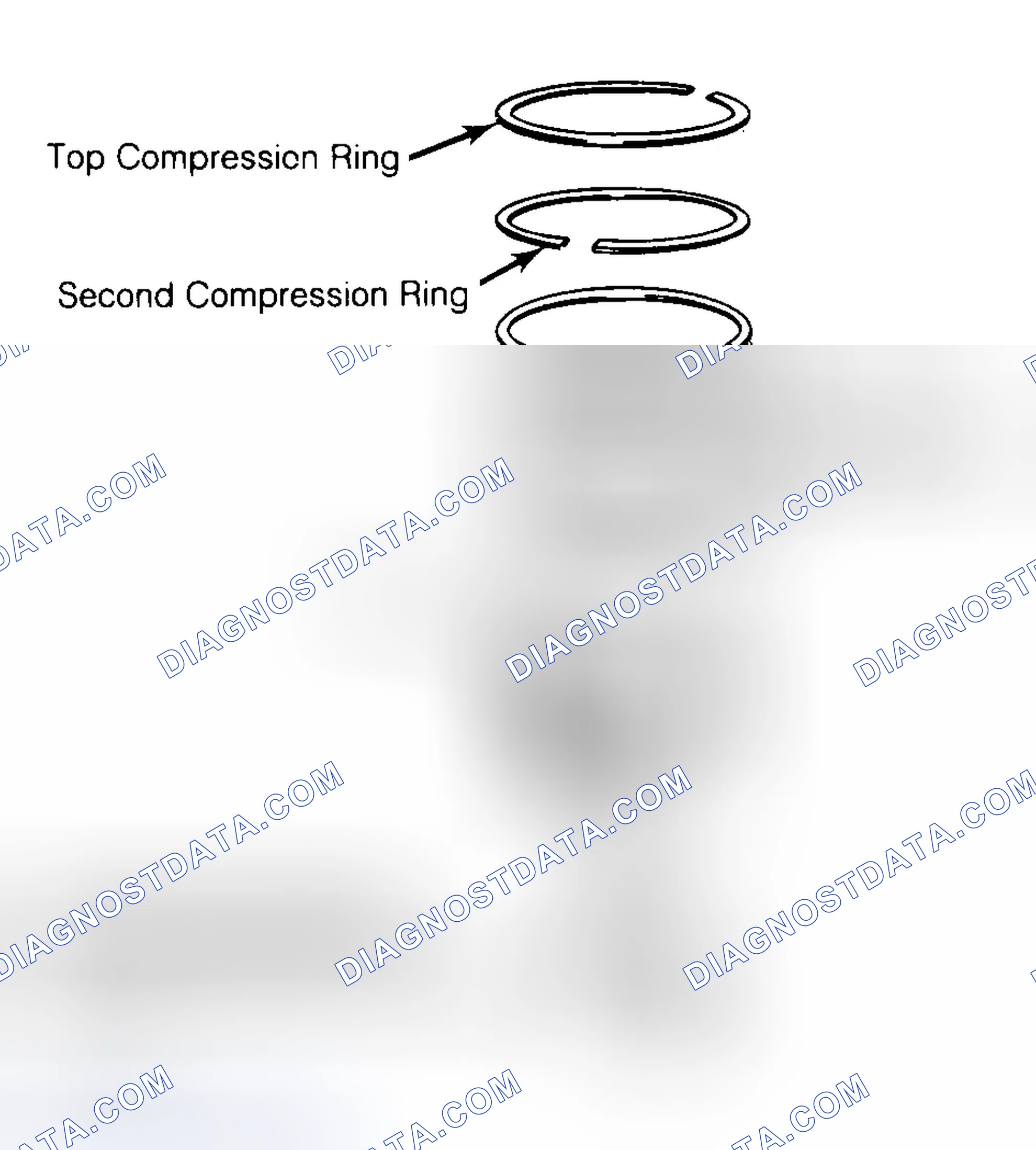 Scheme 8: Positioning Typical Piston Ring End Gap