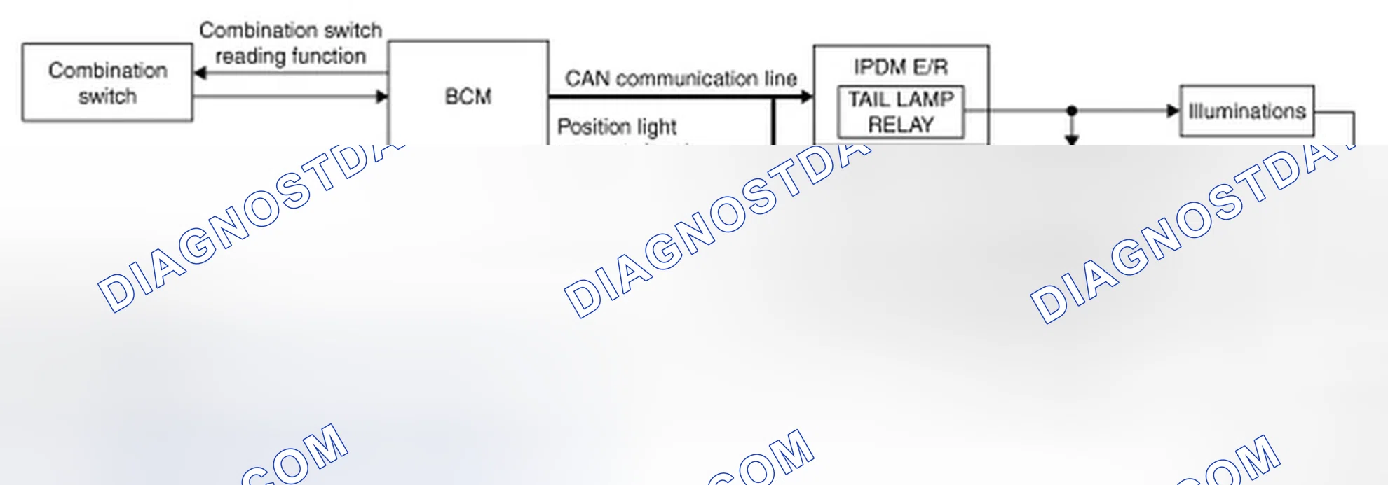 Scheme 3: System Diagram