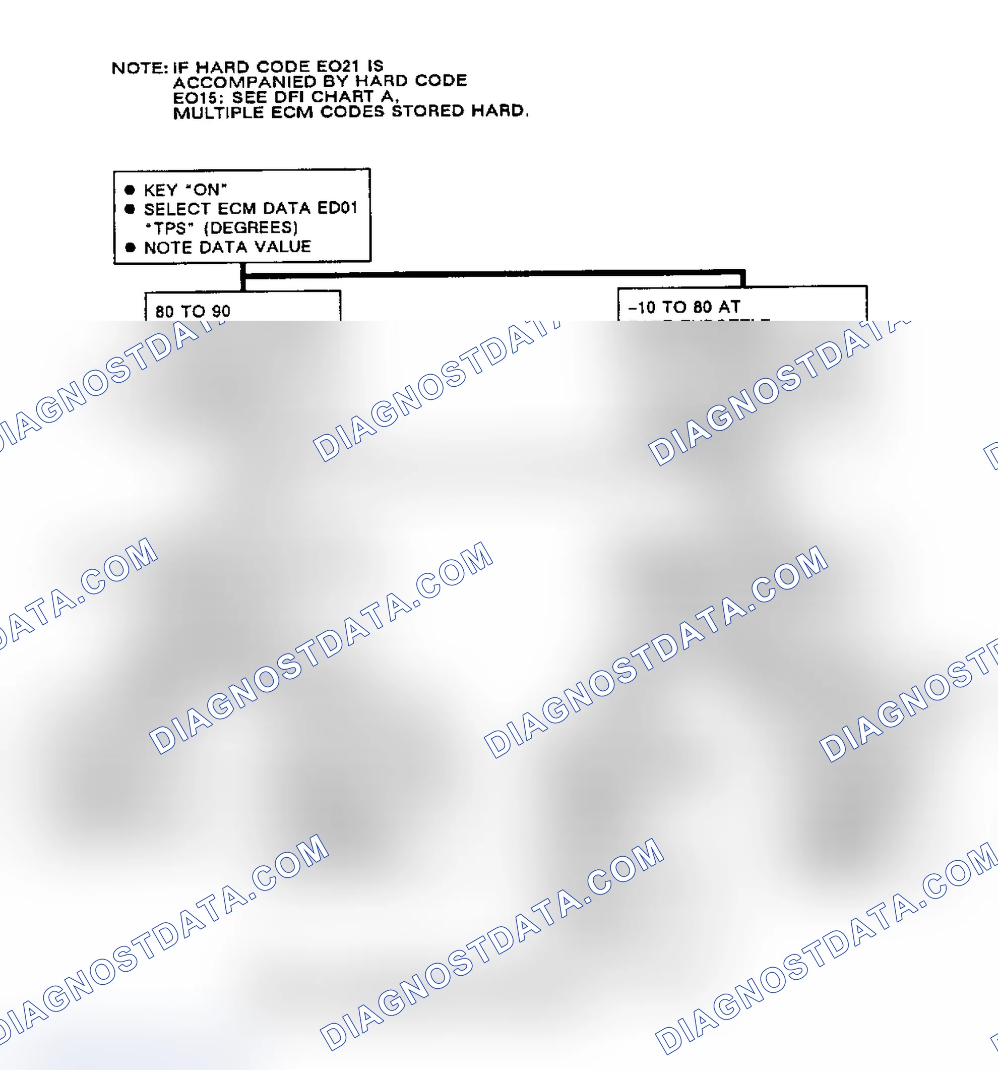 Scheme 225: Flow Chart (2 of 2), Code EO21, Shorted TPS Circuit