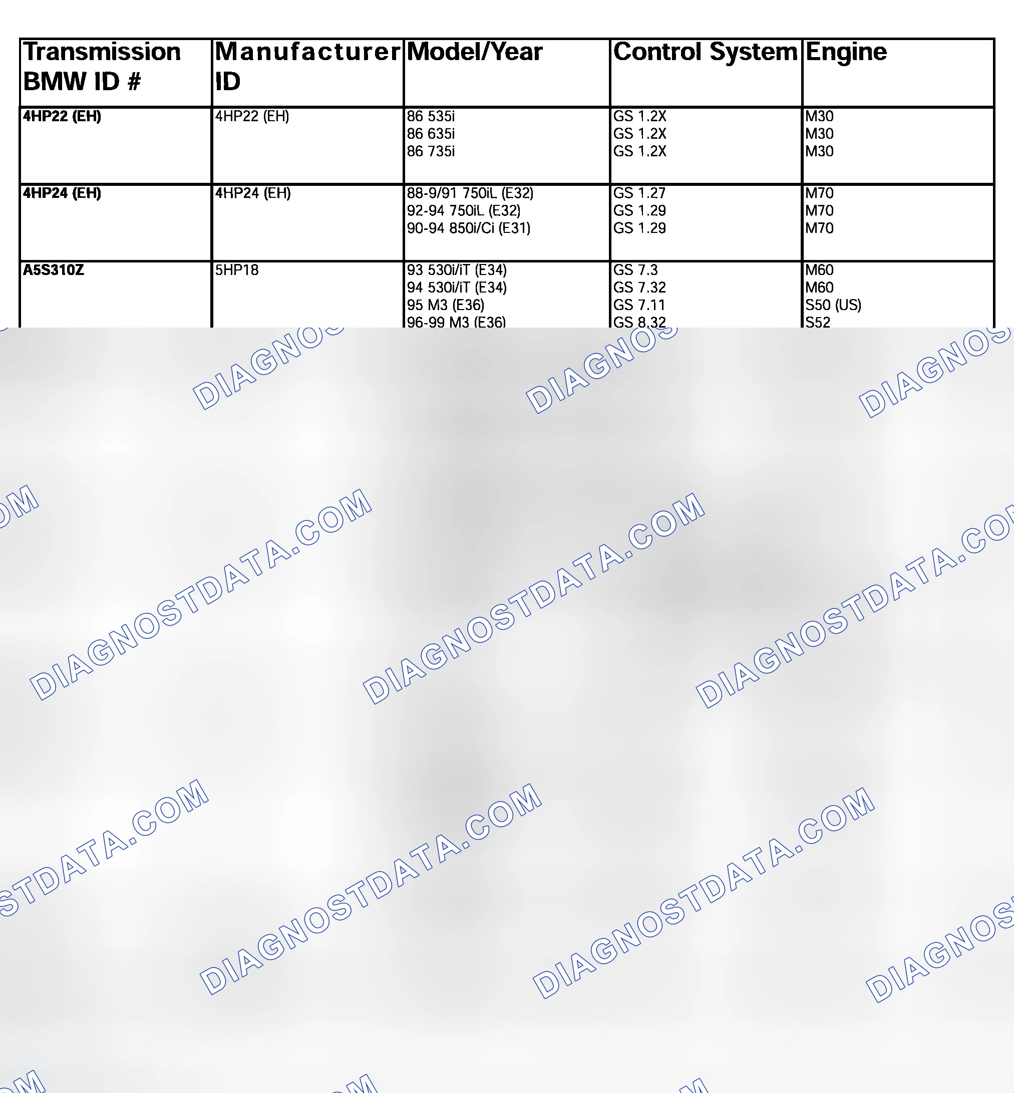 Scheme 193: TRANSMISSION VERSIONS & CONTROL SYSTEMS