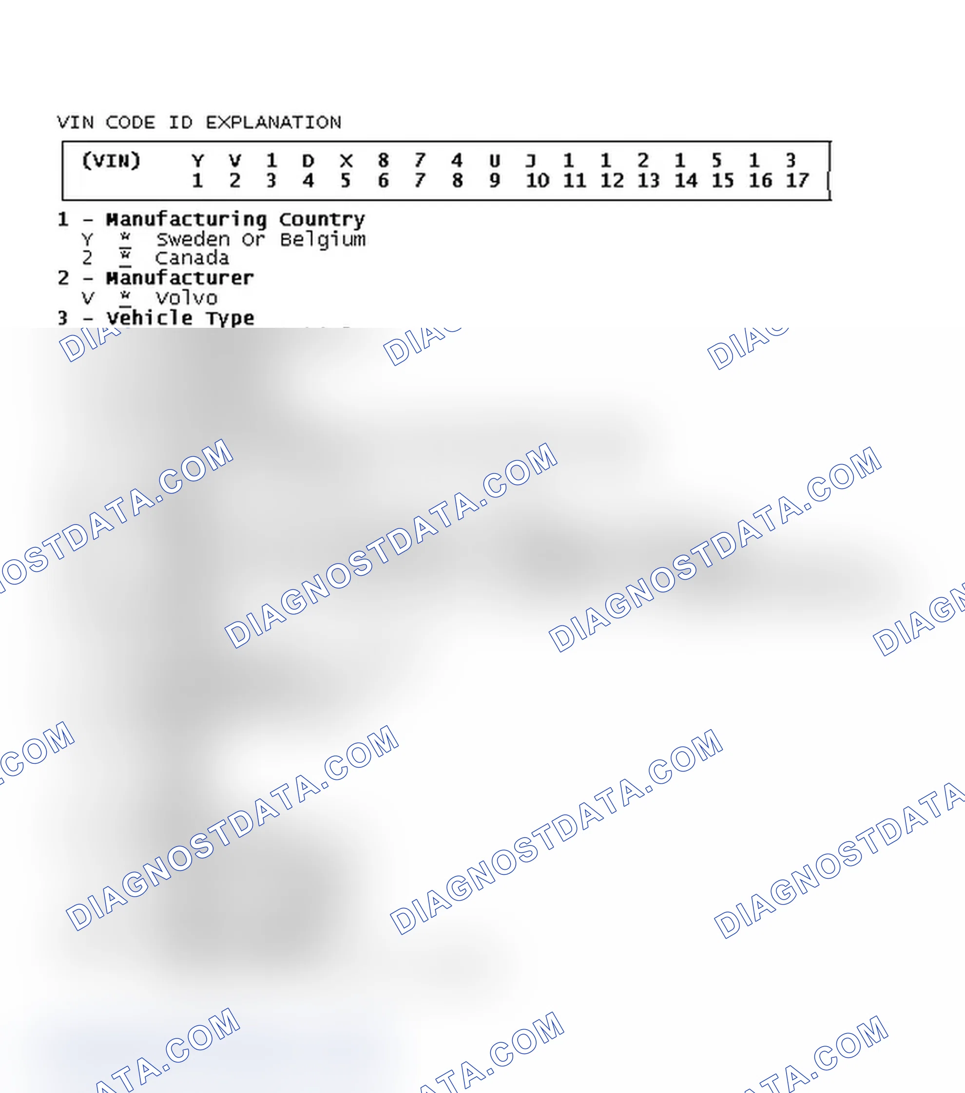 Scheme 2: VIN Code ID Explanation
